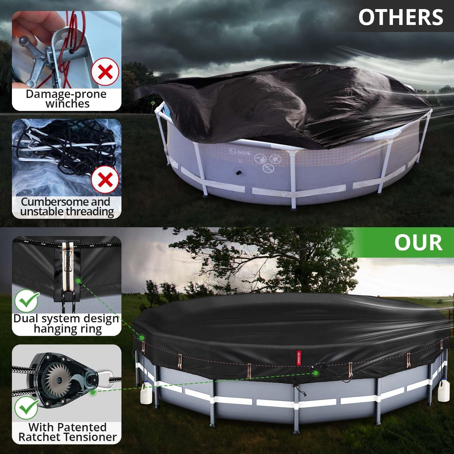 QH.HOME [2025 Upgraded Ultimate Windproof] 12 Ft Round Pool Cover with Fast Tightening Patented Ratchet,Swimming Pool Cover for Above Ground Pools [Durable, Tear Resistant] with Weight-Bearing Rings