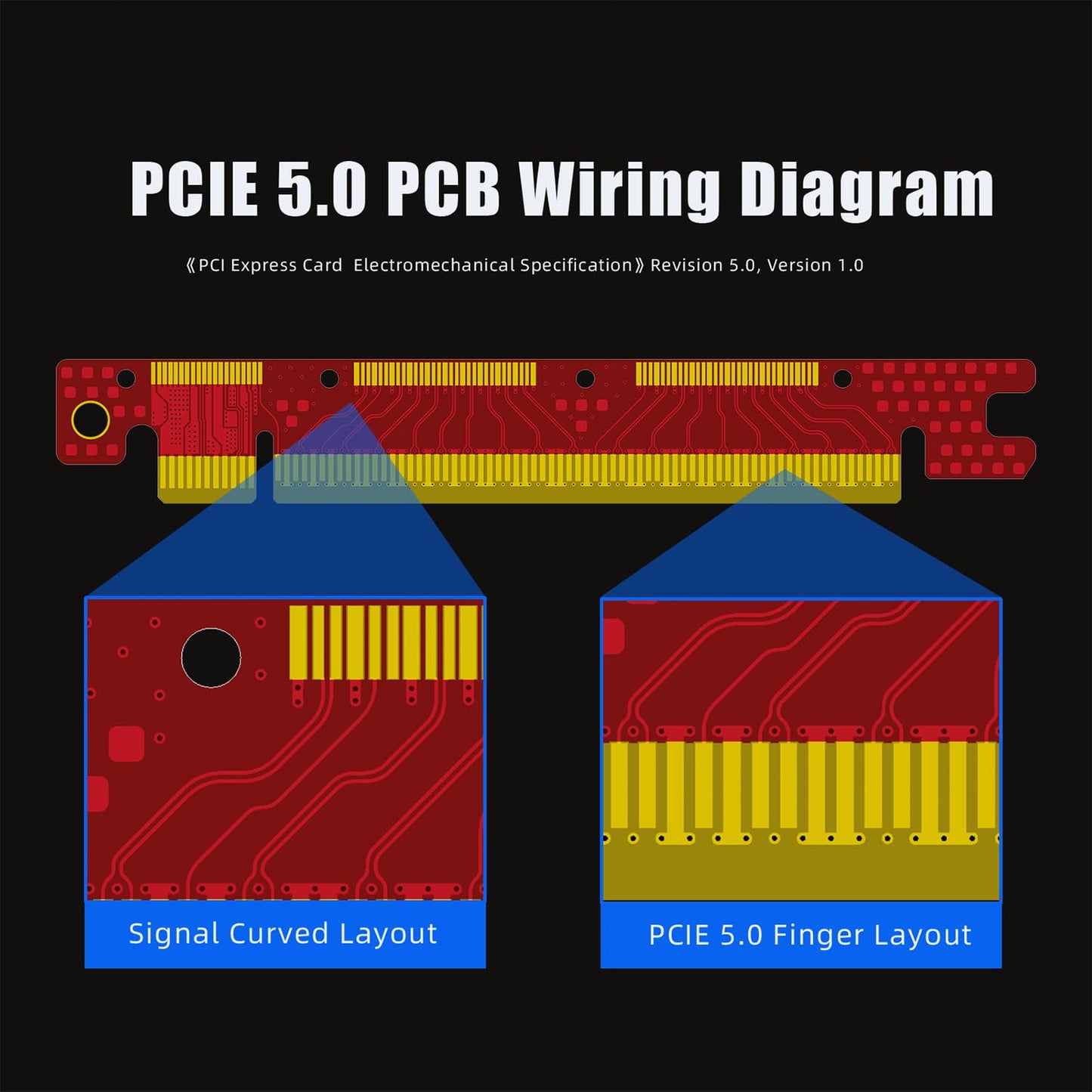 GLOTRENDS 250mm PCIe 5.0 Riser Cable for RTX5090 RTX4090 RX9070 RX7900, Compatible with PCIe 5.0/4.0 GPUs, 90 Degree Right Angle for Vertical GPU Mount