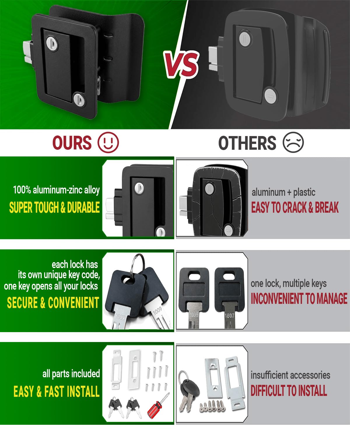 ZARIXOL RV Door Lock 100% Aluminum-Zinc Alloy with Paddle Deadbolt Black, Travel Door Lock for Travel Trailer Cargo Hauler, Includes 4 Universal Keys, Screwdriver, Mounting & Strike Plate