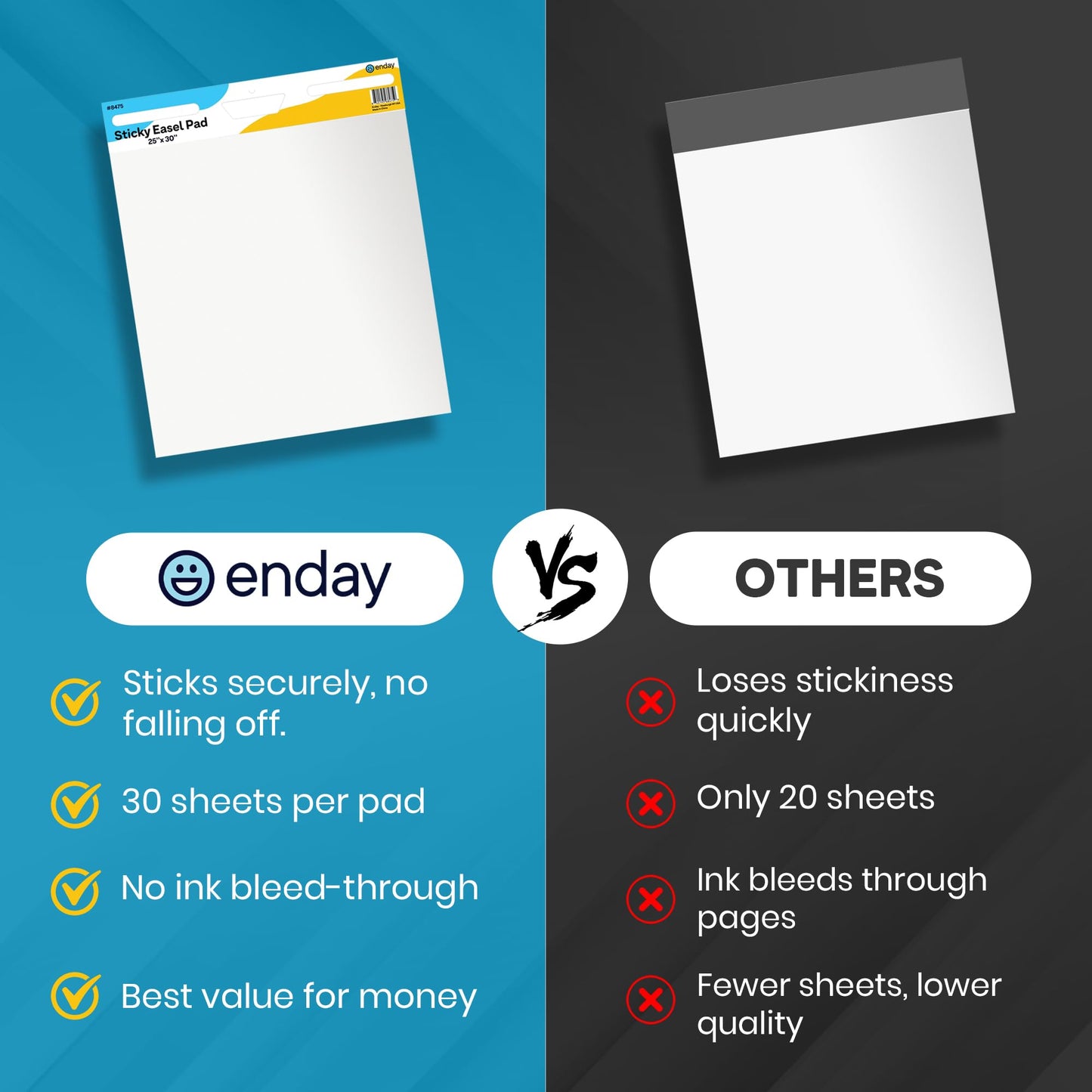 Enday Anchor Chart Paper 25"x 30" (2 Pack) - Sticky Easel Pad Chart Paper for Teachers, Flip Chart Paper, 25 in x 30 in Easel Paper, Large White Easel Pads Self Sticky Chart Paper 30 Sheets Per Pad