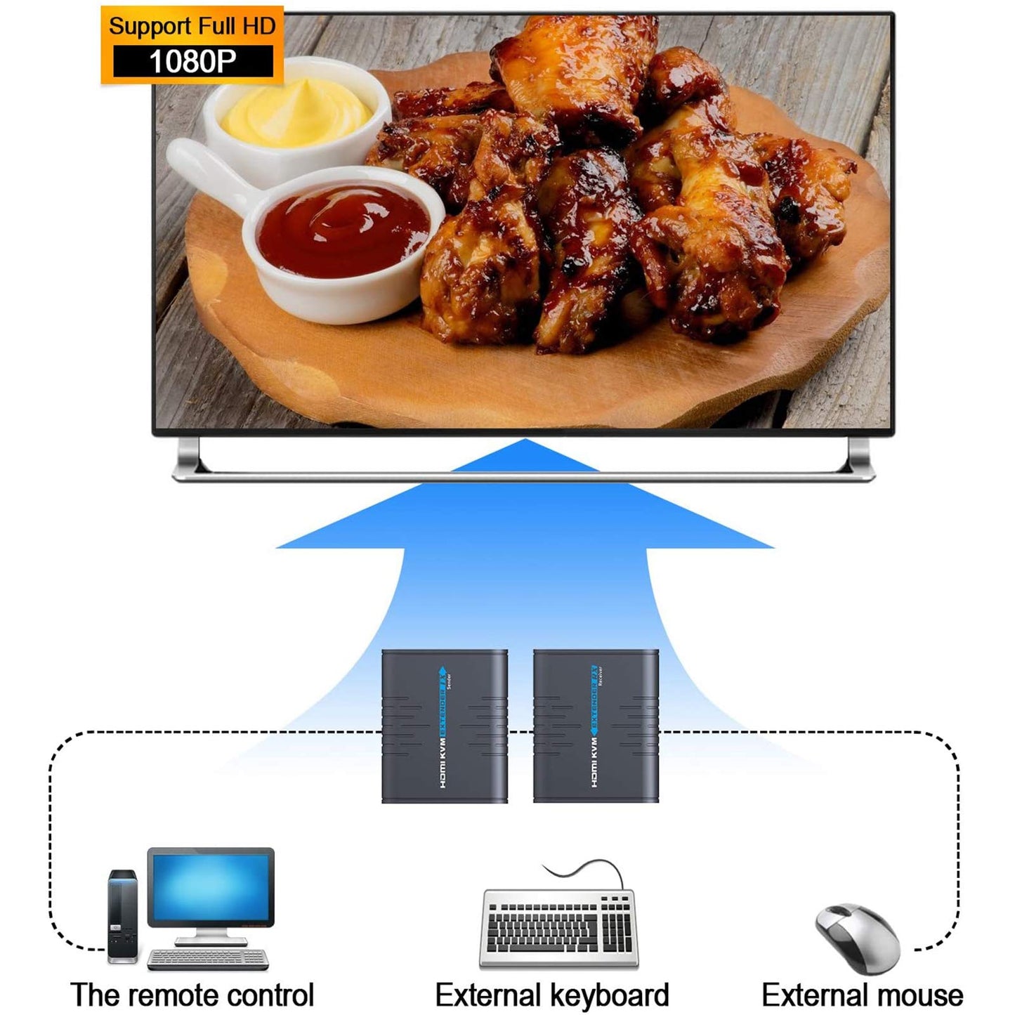 AGPtEK USB HDMI KVM Extender Over Single Cat 5/5E/6/7 Ethernet Cable- Signal Extension Up to 120m/365Ft- USB Keyboard Mouse Support- Adapter for Residential/Commercial Use