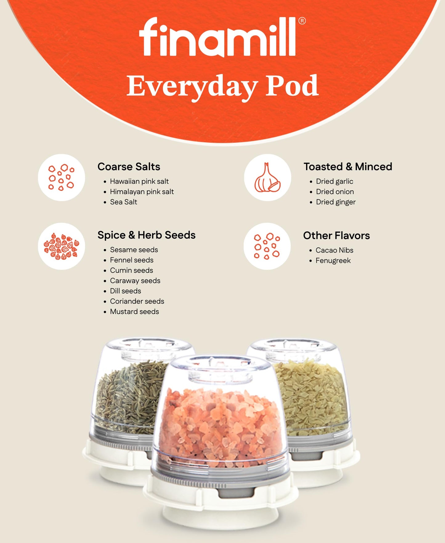 FINAMILL Grinder with 2 Pods (ProPlus & Peppercorn), Battery Operated, Stone