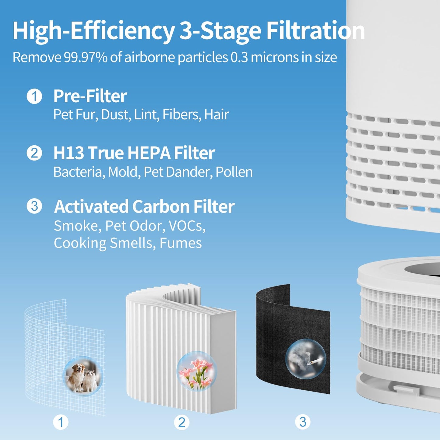 LAVIEAIR Air Purifier for Bedroom, Home Large & Small Rooms up to 20㎡, 3-in-1 Air Filter & Cleaner with H13 True HEPA Filter, Removes 99.97% of Smoke, Allergies, Pet Dander, Odors, Dust & Pollen