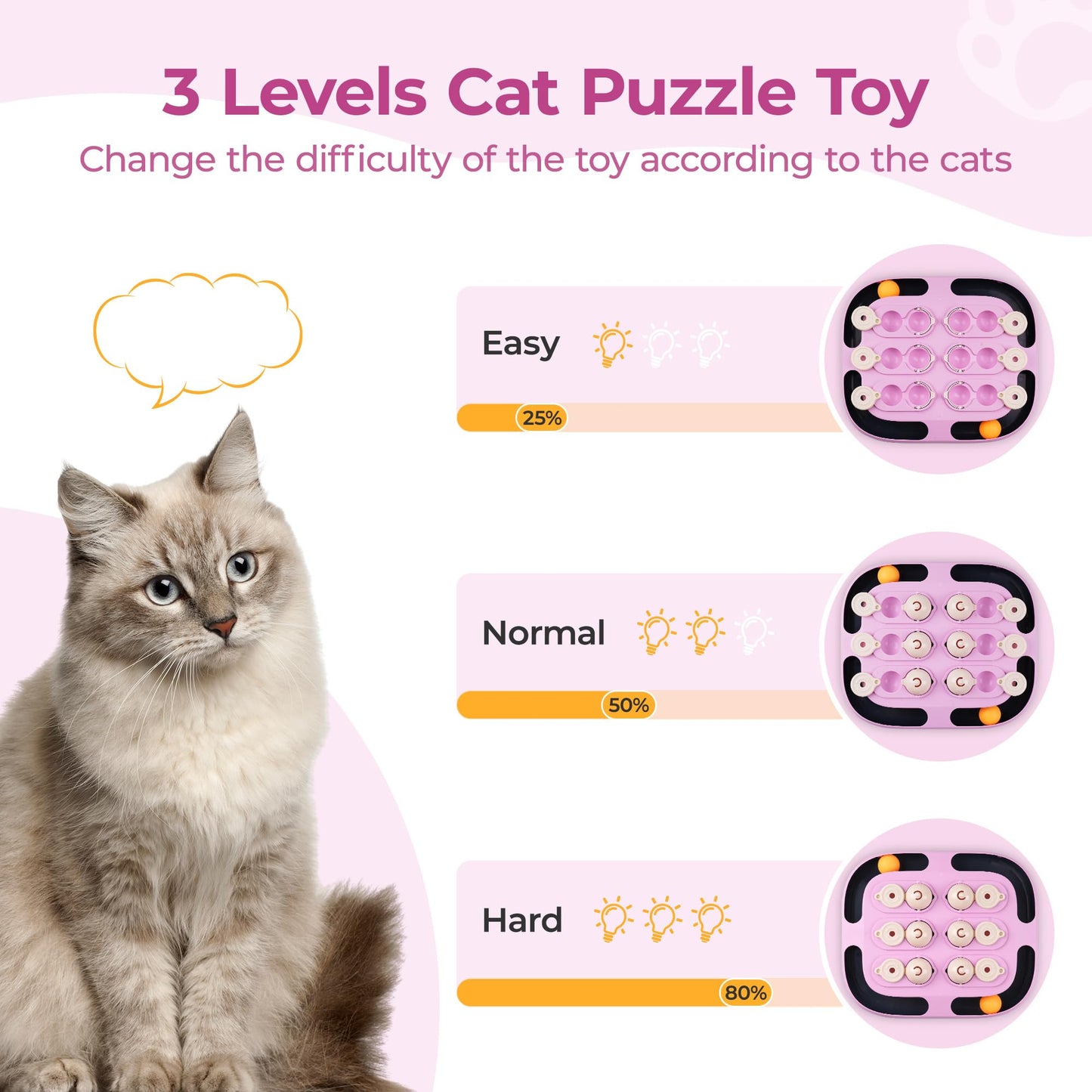LACCEN Cat Puzzle Feeder, 2 in 1 Interactive Cat Toys for Indoor Cats Track Ball Toys, Mental Stimulation Puzzle Games Funny Food Slow Feeder Treat Dispenser Enrichment Toy