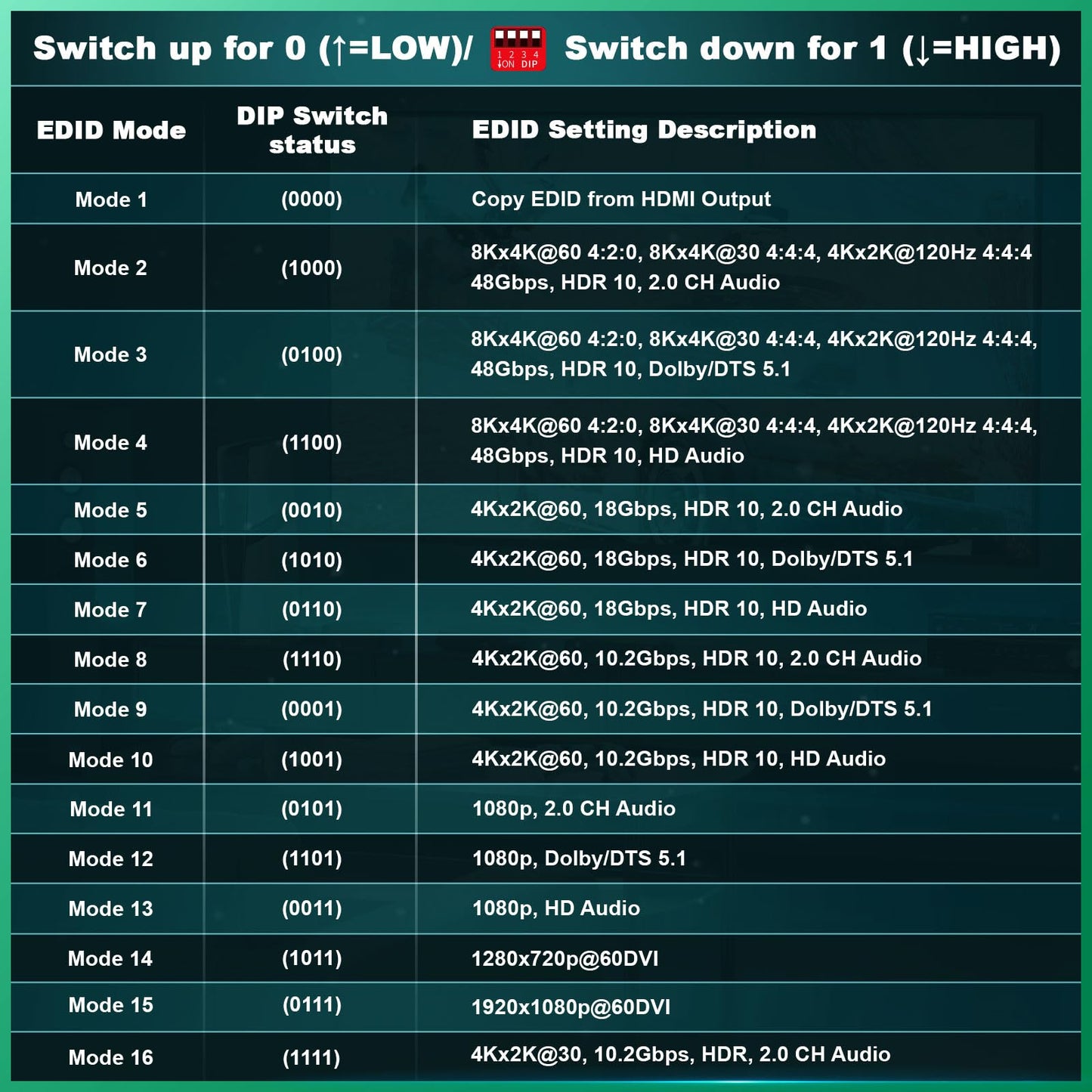 AVIDGRAM 4 Port HDMI Switch 4K 120Hz, 4 In 1 Out HDMI 2.1 Switcher 8K 60Hz with Audio Extractor Toslink 3.5mm and Remote, 16 EDID Modes, HDCP 2.3, HDR10, VRR, ALLM, QFT, CEC, Compatible with Xbox, PS5