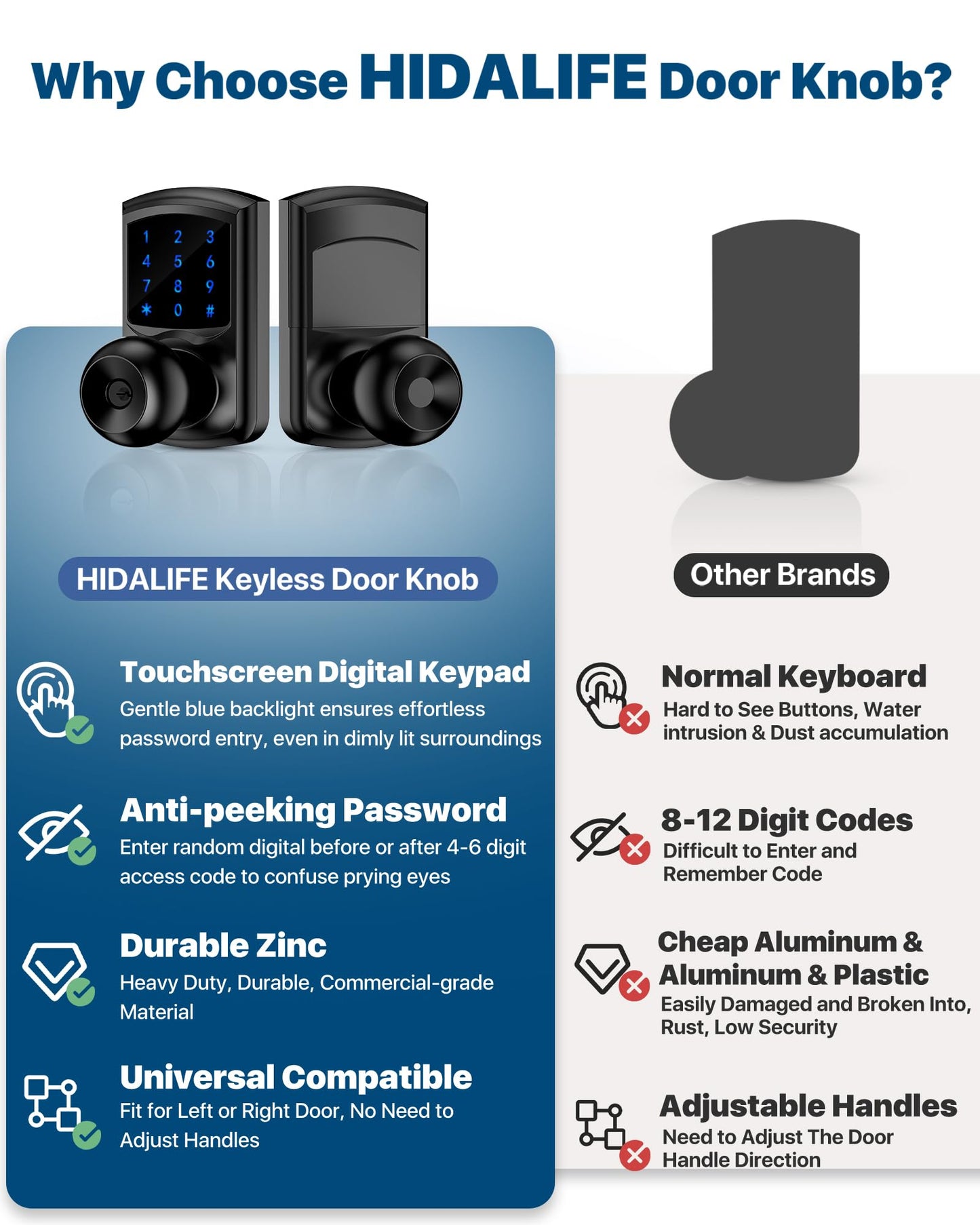 HIDALIFE Keyless Entry Door Lock, Keypad Door Lock with Handle, Touchscreen Digital Lock, Anti-peep Password, Auto-Lock, Easy Install for Front Door, Office, Apartment-Matte Black