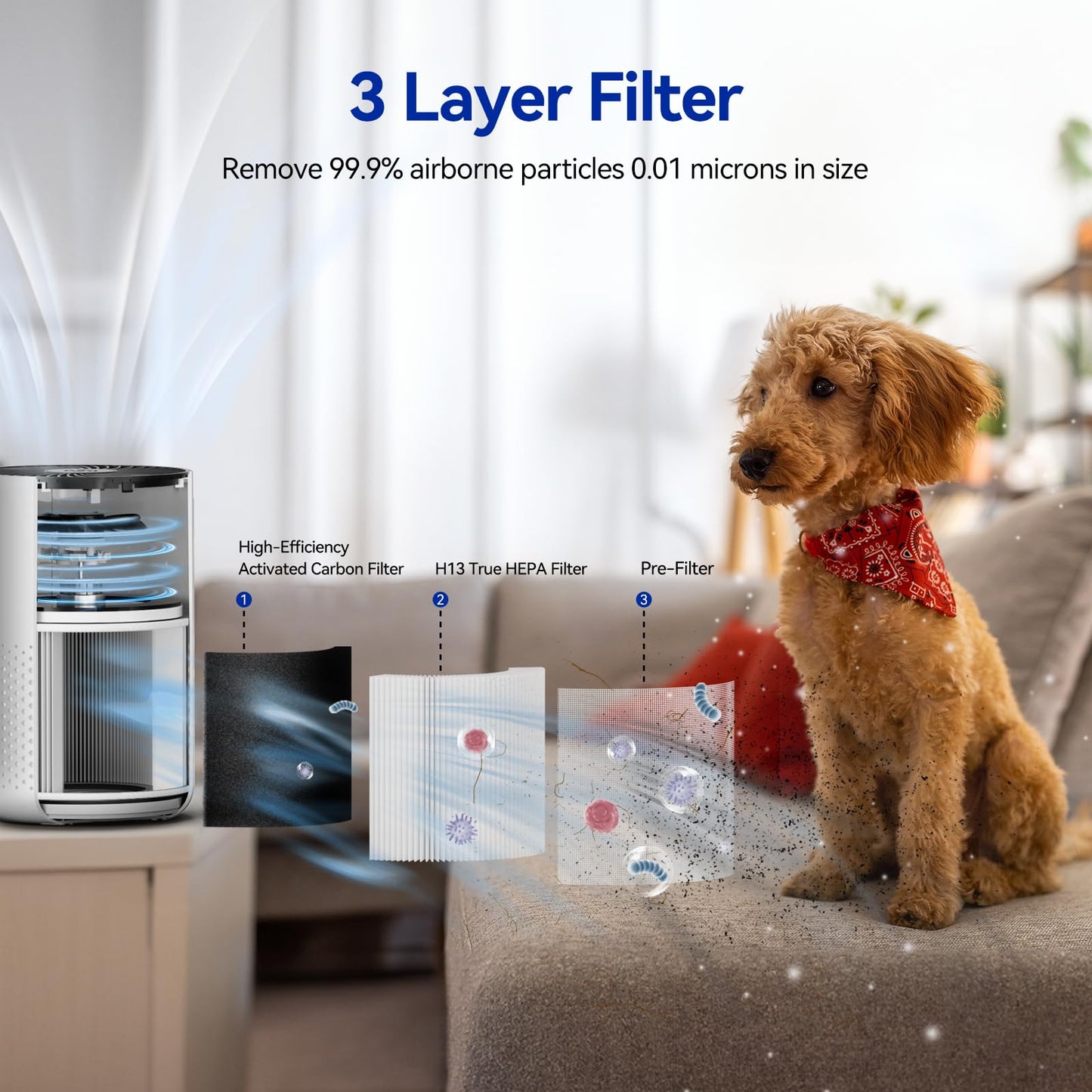 Air Purifiers for Bedroom up to 588 Ft², 20dB Bedroom Air Purifier for Small Room Removes Dust Pets Hair Smoke Odor with Aromatherapy Function (White)