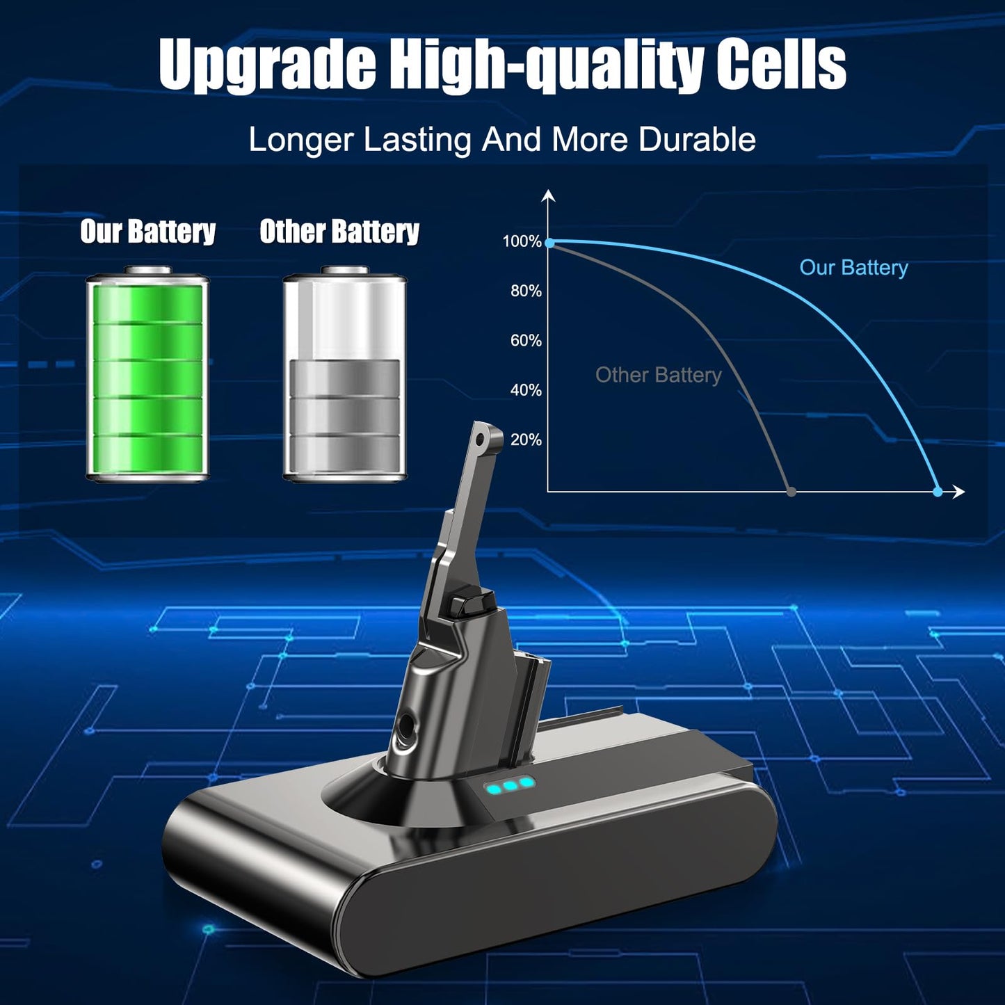 NexEnercell V8 Battery Replacement Compatible with Dyson V8, 6000mAh Battery for V 8 Animal Absolute Motorhead Fluffy SV10 Vacuum Cleaners