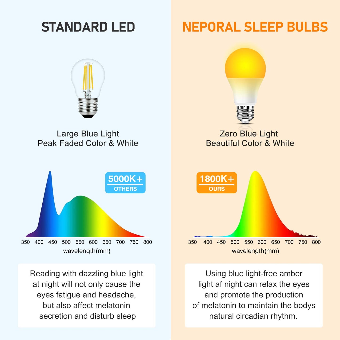 Neporal Amber Light Bulbs 9W, Soft Warm Sleep Light Bulbs 60W Equivalent, Blue Light Blocking Amber Night Light Bulbs 1800K, Bedtime Light Bulb for Healthy Sleep (3)