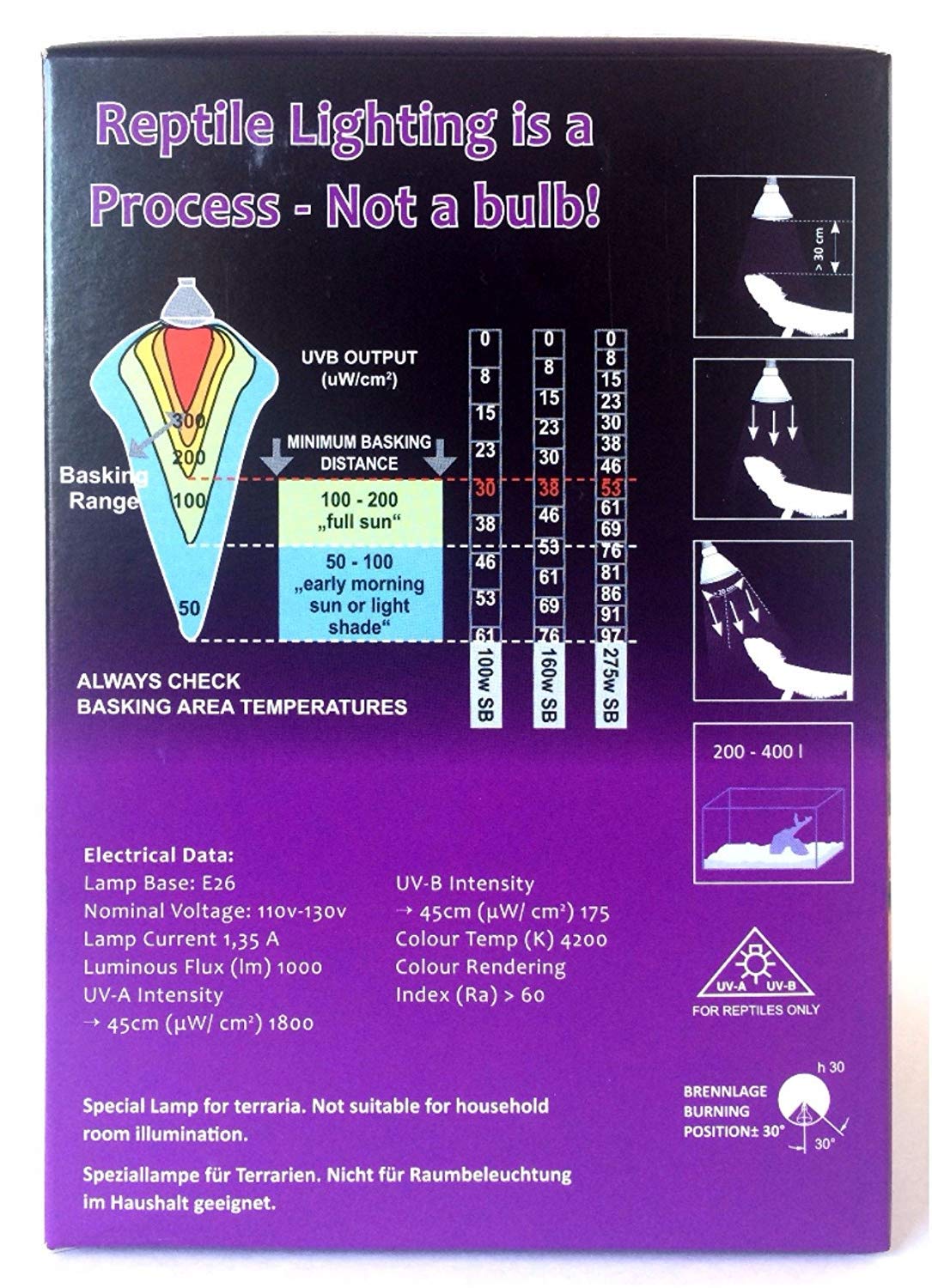 Mega-Ray UVA/UVB Pet Care Light - 160 W