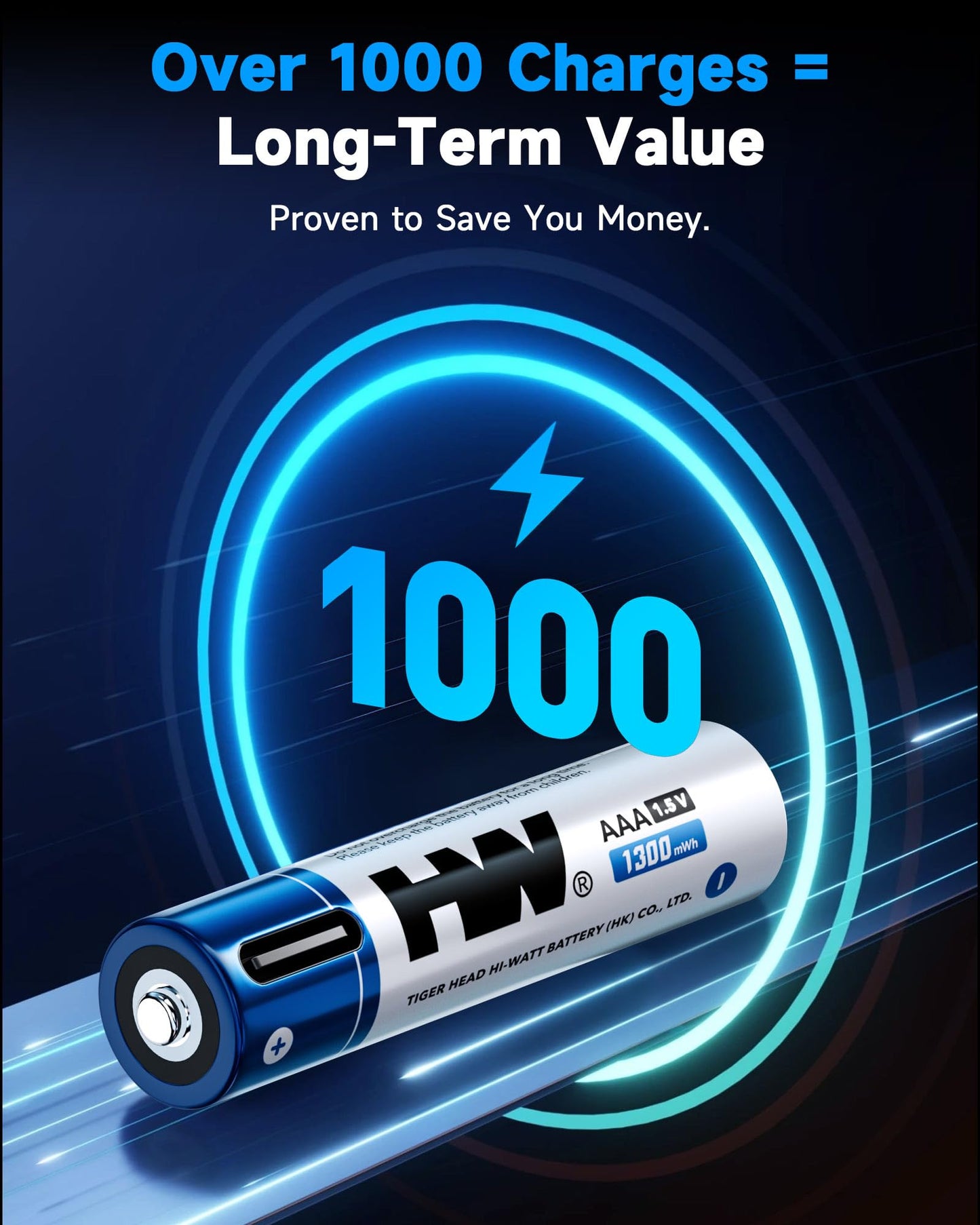 HW Rechargeable Lithium Batteries AAA, [8 Packs, 1300mWh] 1.5V Triple A Battery 1.5h Fast Charging with USB C Port, Pile aaa Over 1000 Cycles for Wireless Mice & Keyboards and Home Healthcare Devices.