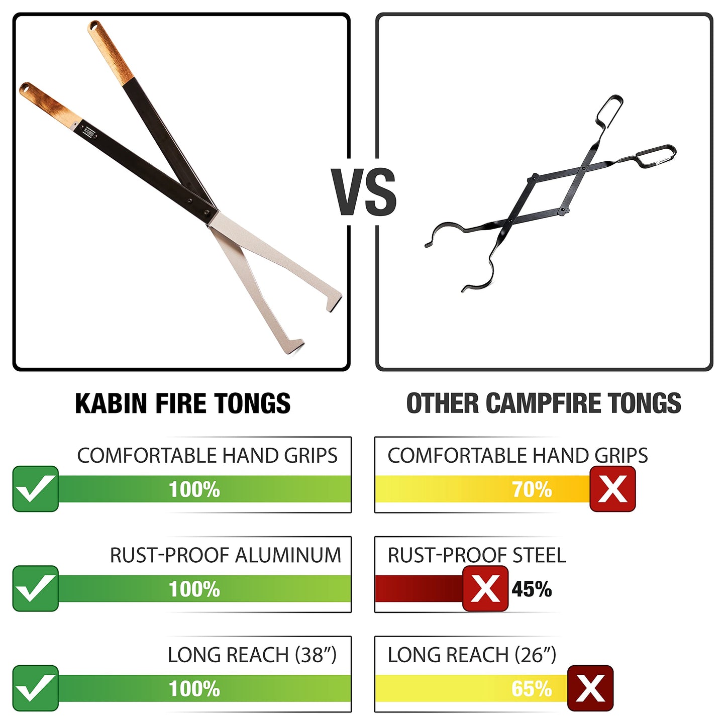 KABIN Fire Tong Log Grabber – Extra Long Firewood Claw Tongs for Fireplace, Outdoor Campfire, Firepit & More 38"