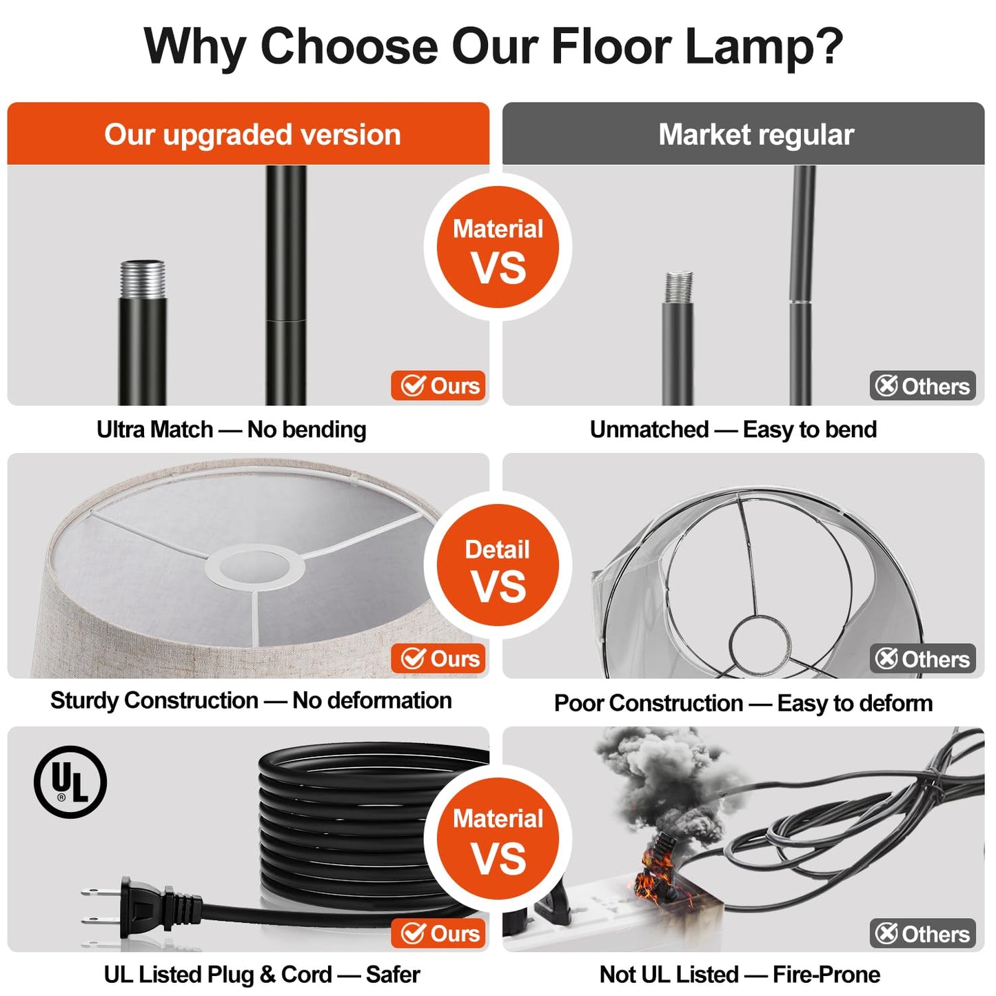 [Upgraded] Dimmable Floor Lamp, 1000 LM LED Edison Bulb Included, Arc Floor Lamps for Living Room Modern Standing Lamp, Tall Lamps for Living Room
