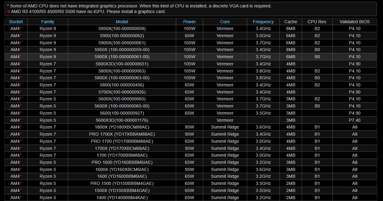 ASRock B450M-HDV R4.0 AM4 AMD Promontory B450 SATA 6Gb/s Micro ATX AMD Motherboard