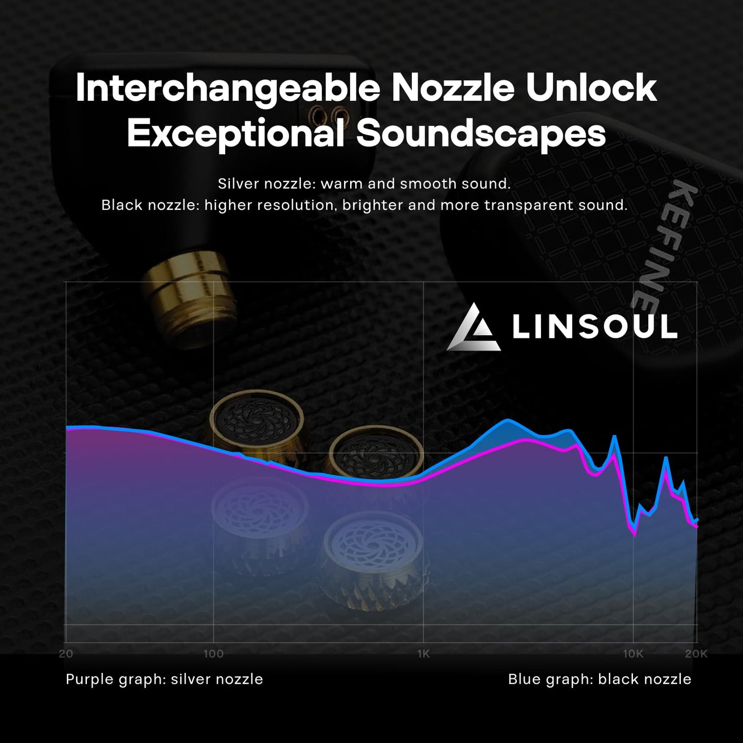 Linsoul Kefine Klean in Ear Monitor,10mm DLC Diaphragm Dynamic Driver HiFi Earphones,Wired Gaming Earbuds,Replaceable Nozzles,Detachable Silver-Plated Cable for Audiophile (No Mic 3.5mm)