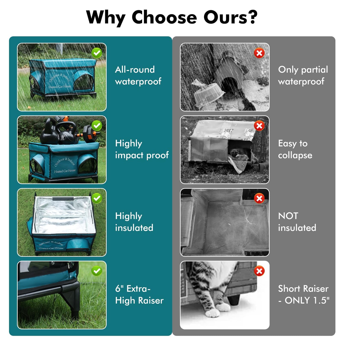 Yeatruojeet Heated Cat House for Outside Cat in Winter, Insulated Outdoor Feral Cat Shelter with Cat Heating Pad, 2 Doors,Elevated Waterproof Heated Kitty House (Blue, 21"x17.5"x18")