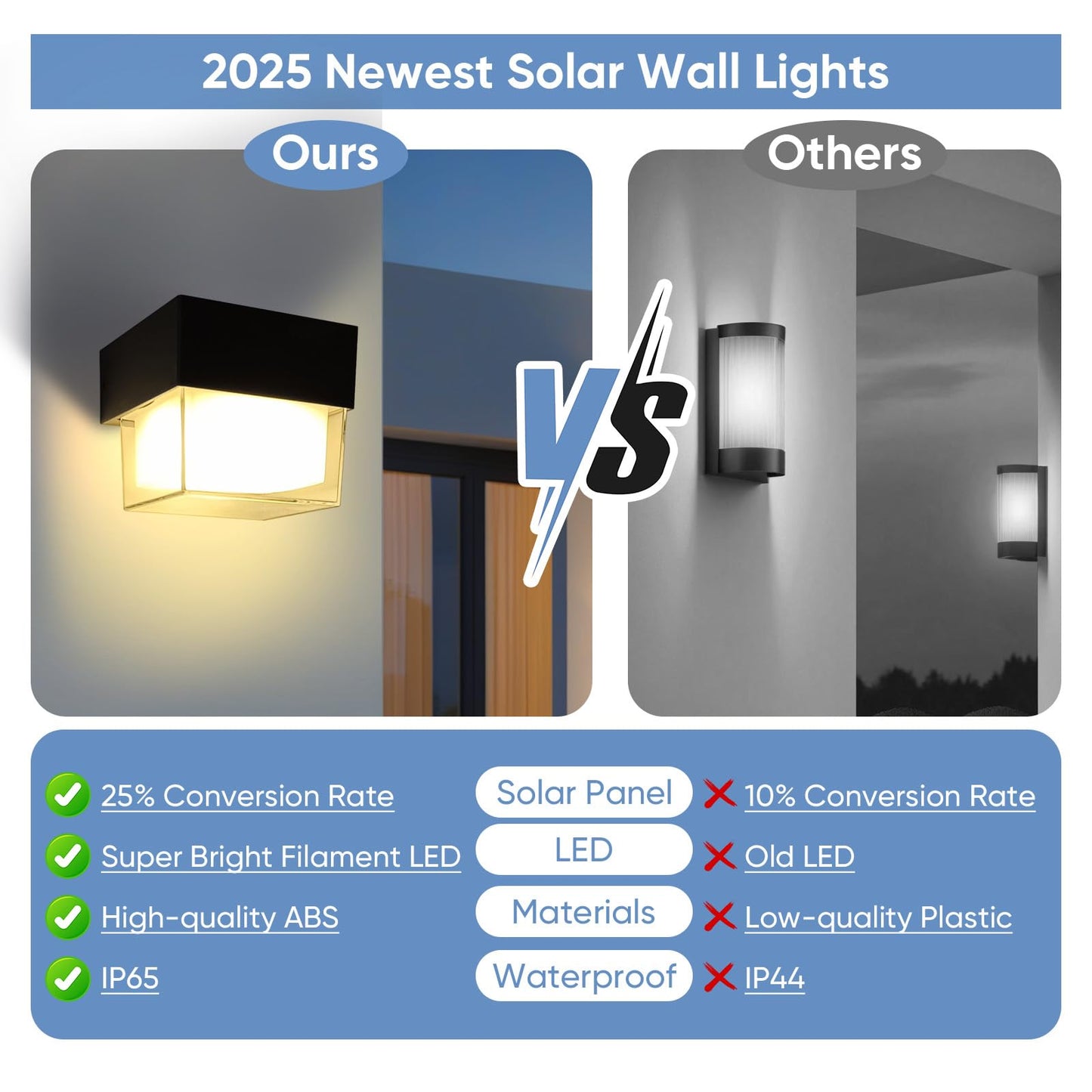 Baiston Solar Wall Lights Outdoor: LED Solar Motion Security Lights, IP65 Waterproof, Solar Wall Lights with 180° Wide Lighting and Enhanced PIR Sensor for Yard, Garden, Driveway, Fence, 4 Packs