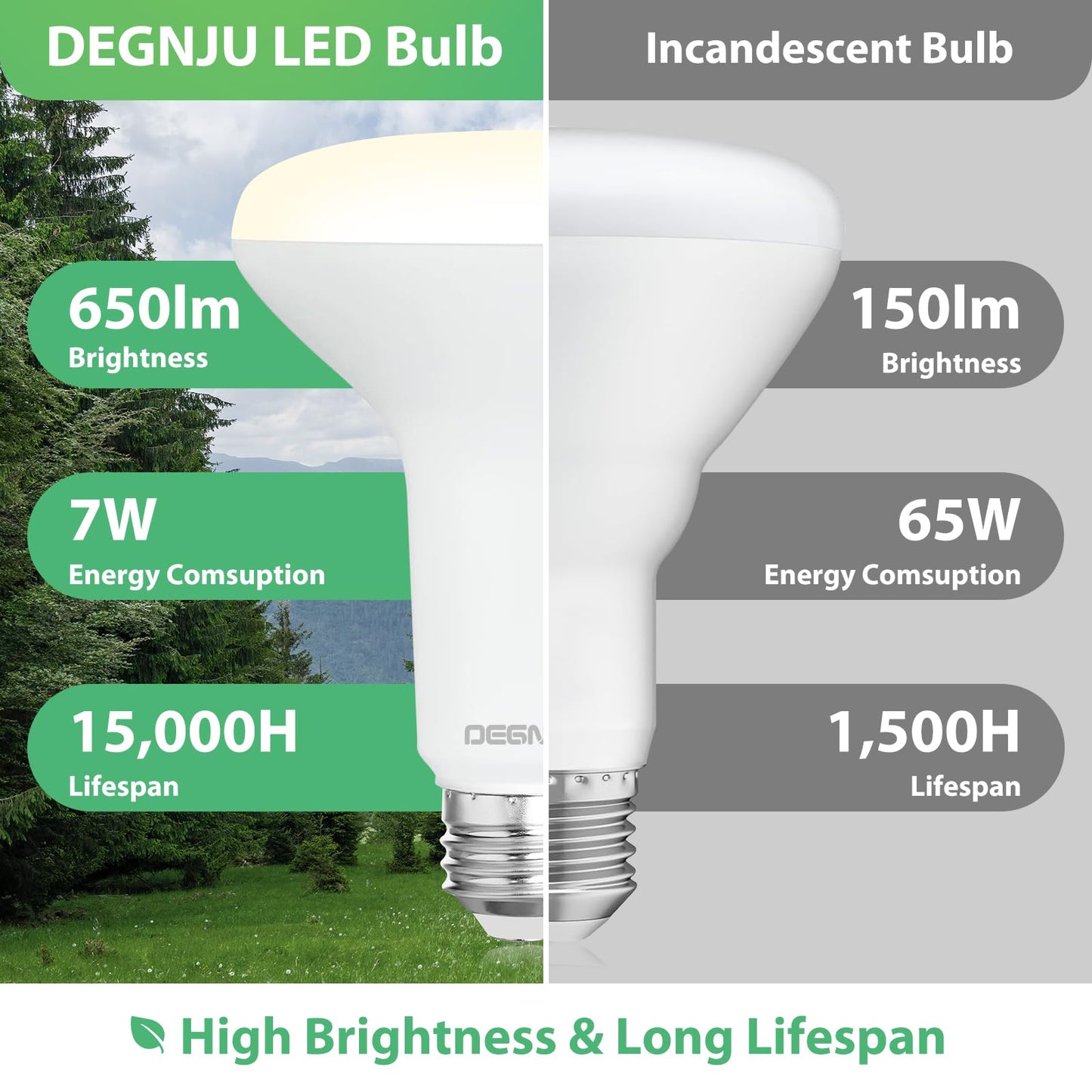 DEGNJU 12 Pack BR30 LED Recessed Light Bulb, Dimmable Indoor Flood Light Bulbs CRI80 7W Equivalent 65W 3000K Warm White 650 Lumens, 15000 Lifetime Hours E26 Base LED Can Light Bulb, Flicker-Free