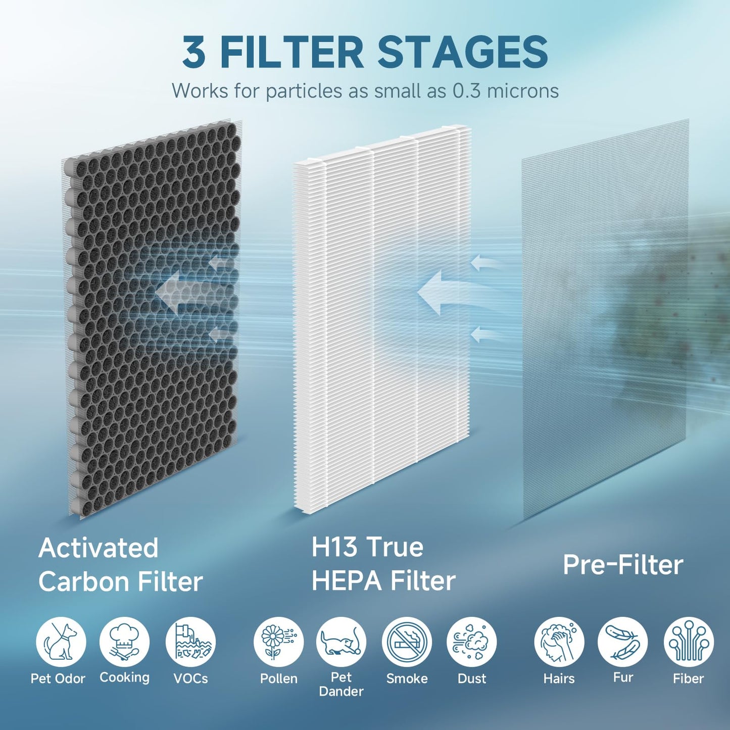 SAKEGDY 4-Pack JF260 Replacement Filters - True HEPA and Honeycomb Activated Carbon | Compatible with Jafanda JF260/JF260S, DeedMo AP-1273