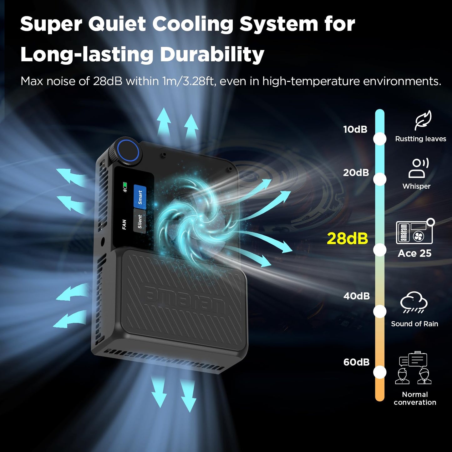 Amaran Ace 25c Pocket RGBWW LED Light, Boost Mode Up to 32W, Full-Color Mini Video Light (2,300-10,000K), 1,500 Lux@1m at 5,600K, 4500mAh Battery with PD Fast Charging for Mobile Creators (Charcoal)