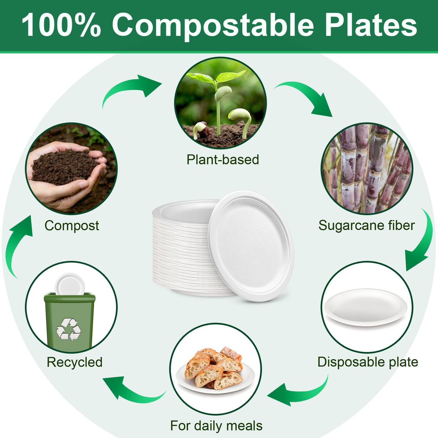 Uniecocus Disposable Paper Plates 9 inch, 200 Pack White Paper Plates Bulk, Eco Friendly Biodegradable Compostable Plates, Sturdy Dinner Paper Plates Heavy Duty for Party Wedding