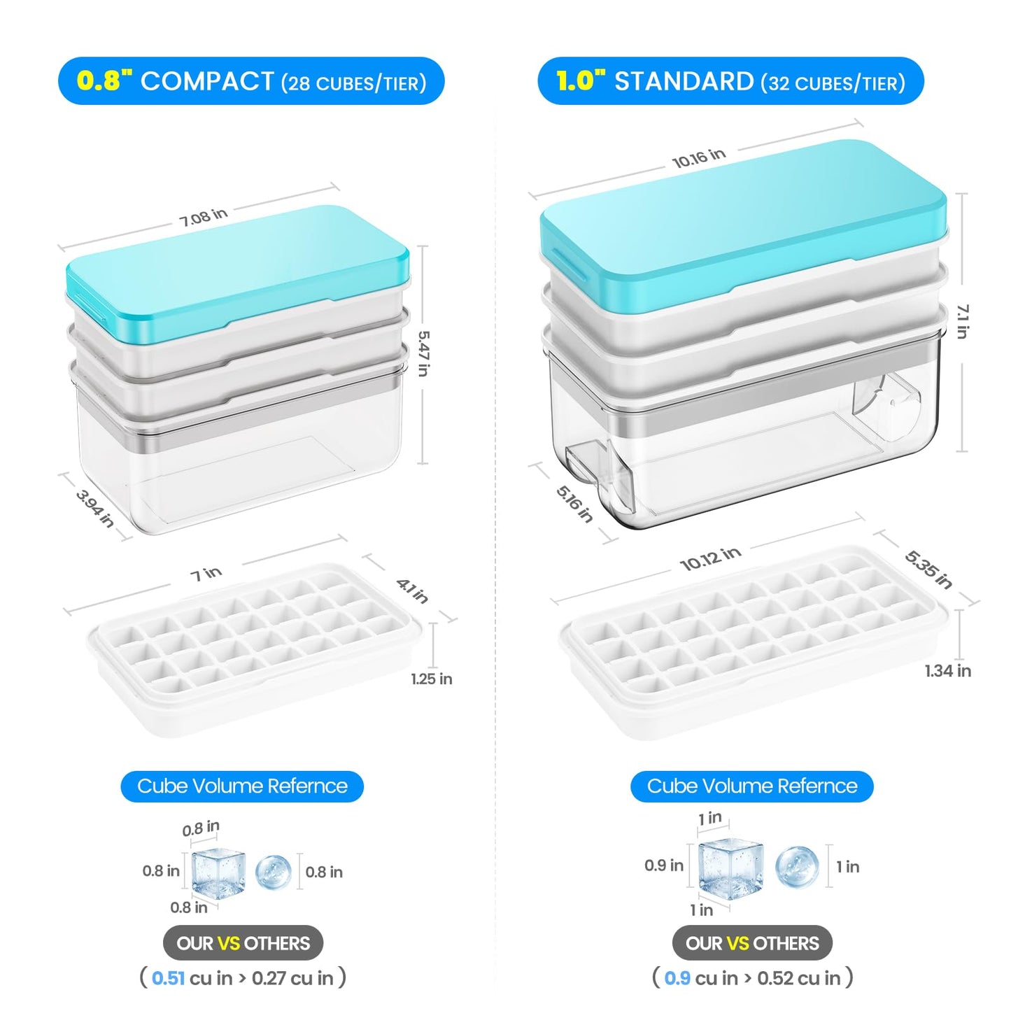 Ice Cube Tray with Lid and Bin, PHINOX 96 pcs Ice Trays for Freezer, Ice Cube Trays for Freezer with 3 Trays, Container, Lid & Ice Scoop, BPA Free