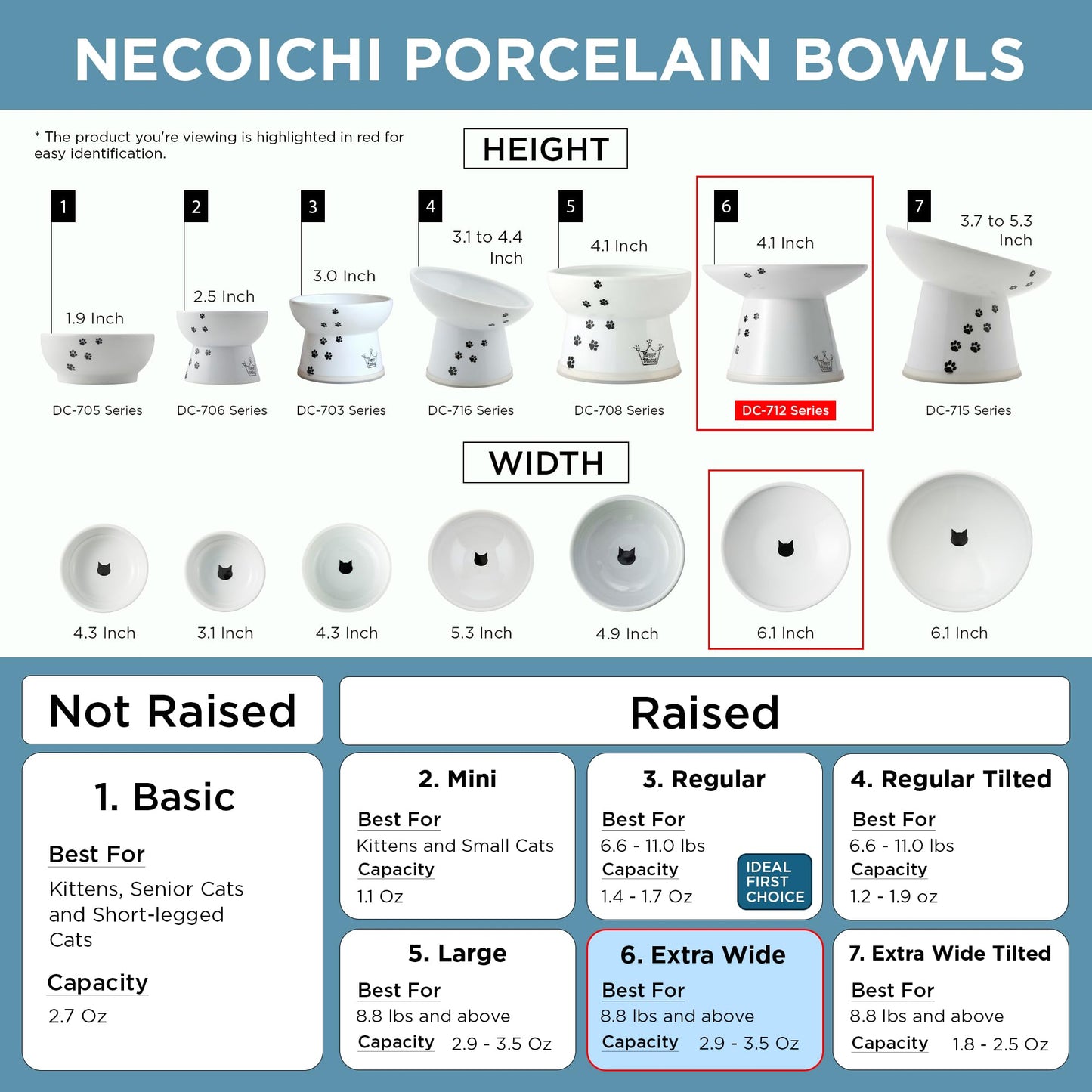 Necoichi Extra Wide Raised Cat Food Bowl, Elevated, Prevent Neck & Whisker Fatigue, Dishwasher and Microwave Safe, No.1 Seller in Japan! (Cat, Extra Wide)