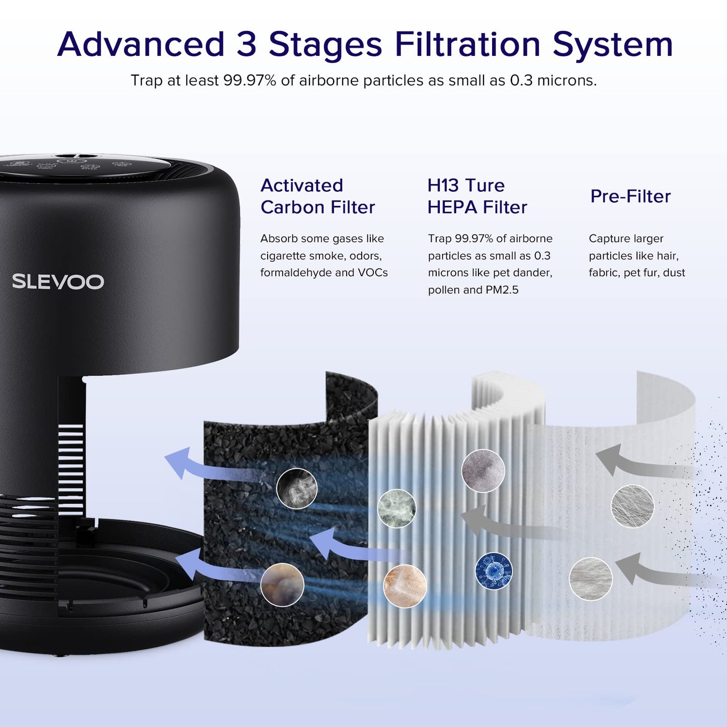Air Purifiers for Bedroom Pets Smokers in Home, H13 True HEPA Filter Air Cleaner with Fragrance Sponge, Night Light, Timer, Effectively Clean 99.97% Smoke, Pet Dander, Airborne Particles, BS-01 Black