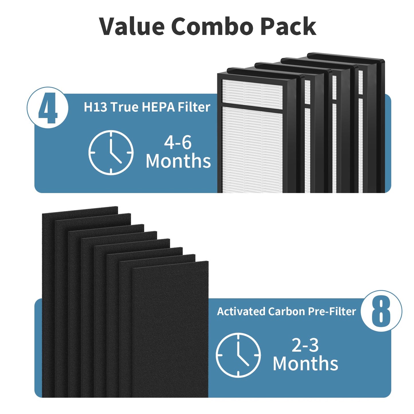 4 True HEPA Replacement Filter H and 8 Carbon Pre-filter B, Compatible with Honeywell Filter H, HRF-H1C,HRF-H2C, HRF-B2C,Honeywell HPA050, HPA060, HPA150, HPA160, HHT055, HHT155 Series Air Purifiers