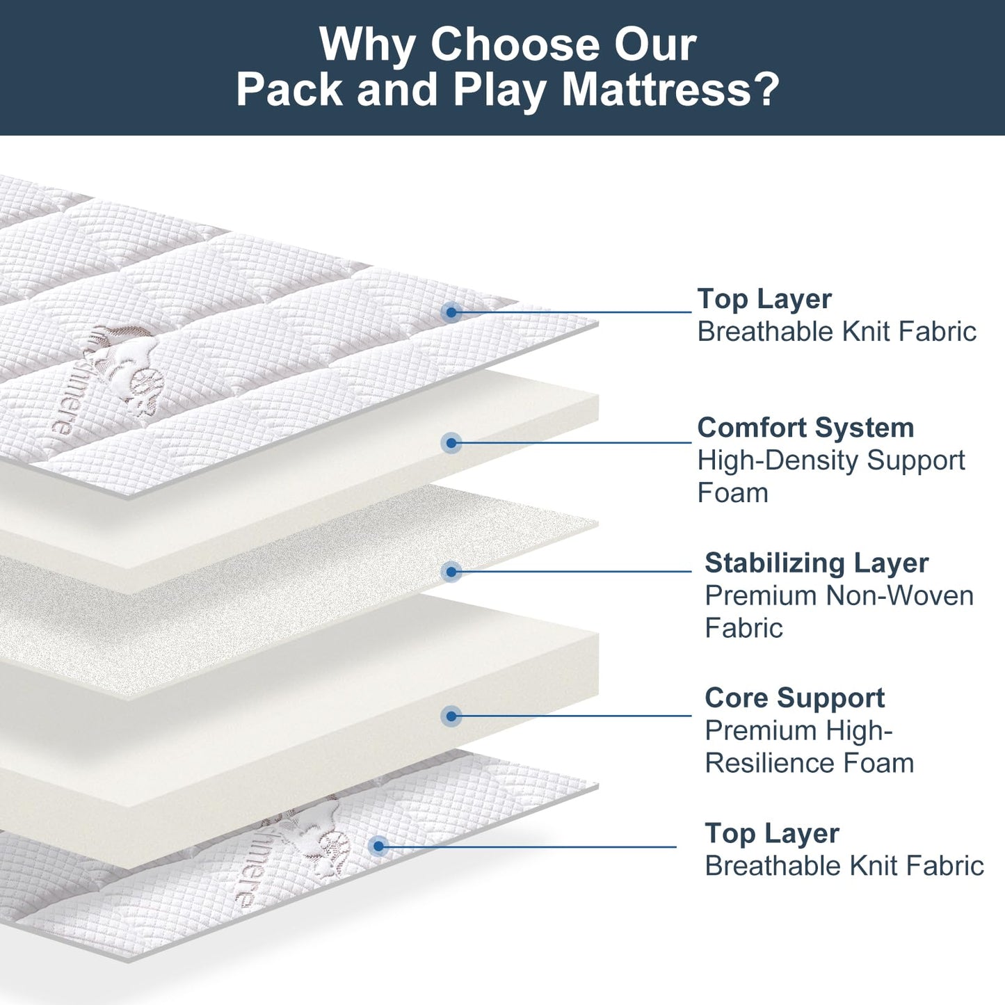 Premium Pack and Play Mattress Topper-38" x 26" x 1.5", Breathable, Soft, Safety-Reinforced Play Yard Mattress for Babies and Toddlers, Fits Pack N Play Playpens, White