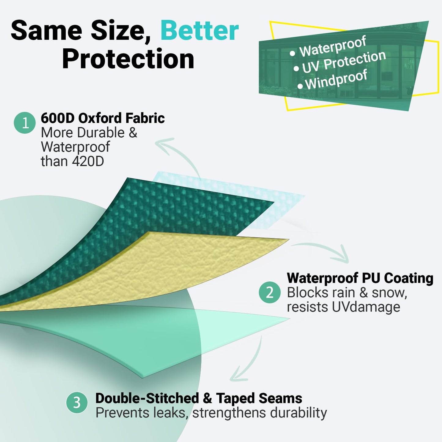 NCEDN Waterproof Patio Heater Cover - Upgraded 600D Oxford with PU Coating, Waterproof Zipper, Taped Seams, Drawstring Hem, Fits Outdoor Heaters for Patios, 89” Height 33” Dome 19” Base