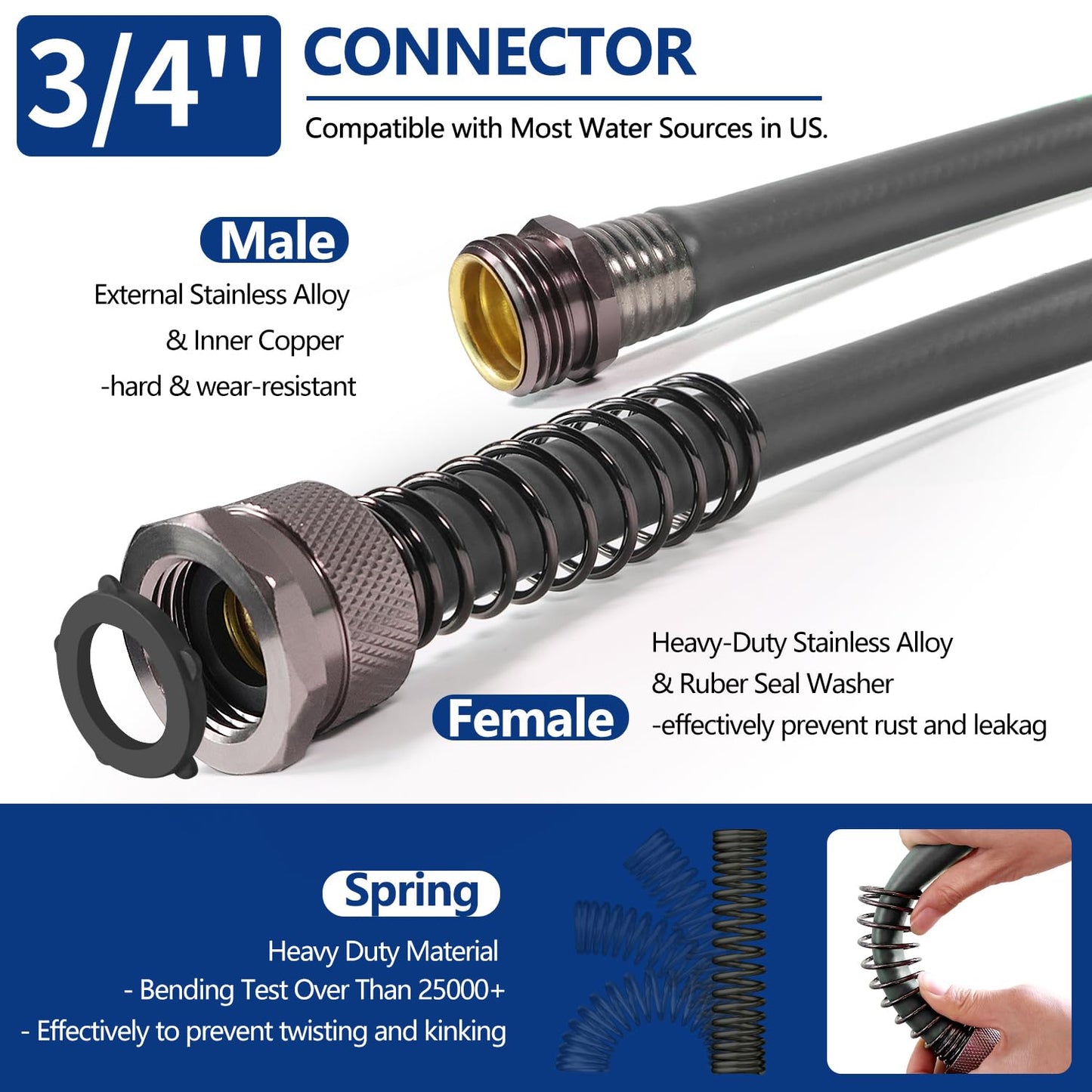 5/8’’ Heavy Duty Garden Hose 100 ft – Outdoor Hybird Water Hose with Solid Fitting - Flexible, Kinkless, Lightweight Garden Hose for Lawn Watering, Car Washing - Burst 500 Psi (Grey,50 ft)