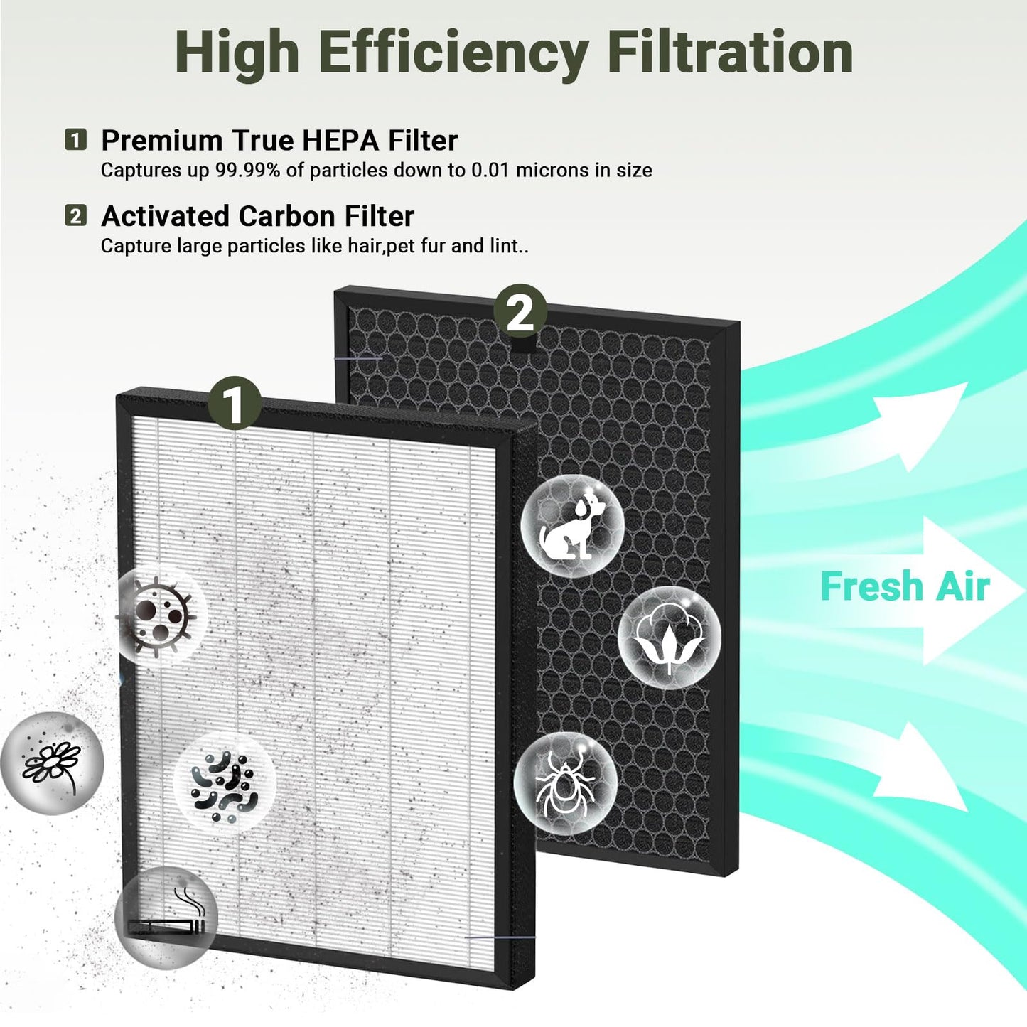 IZSOHHOME Compatible with Levoit LV-PUR131 Filter,Replacement Filters for Levoit LV-PUR131,LV-PUR131S,LV-PUR131-RF HEPA Filter and Activated Carbon Pre-Filter(2 Sets)