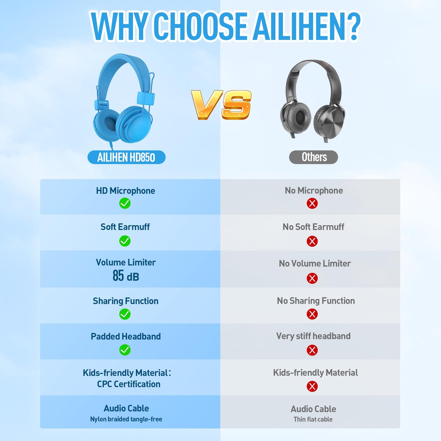 AILIHEN HD850 Classroom Headphones Bulk 10 Pack for Kids K-12 Students, School Wired Headphones with Microphone & 85dB Volume Limited & Sharing Function & Reward Stickers for Chromebook (Multicolors)