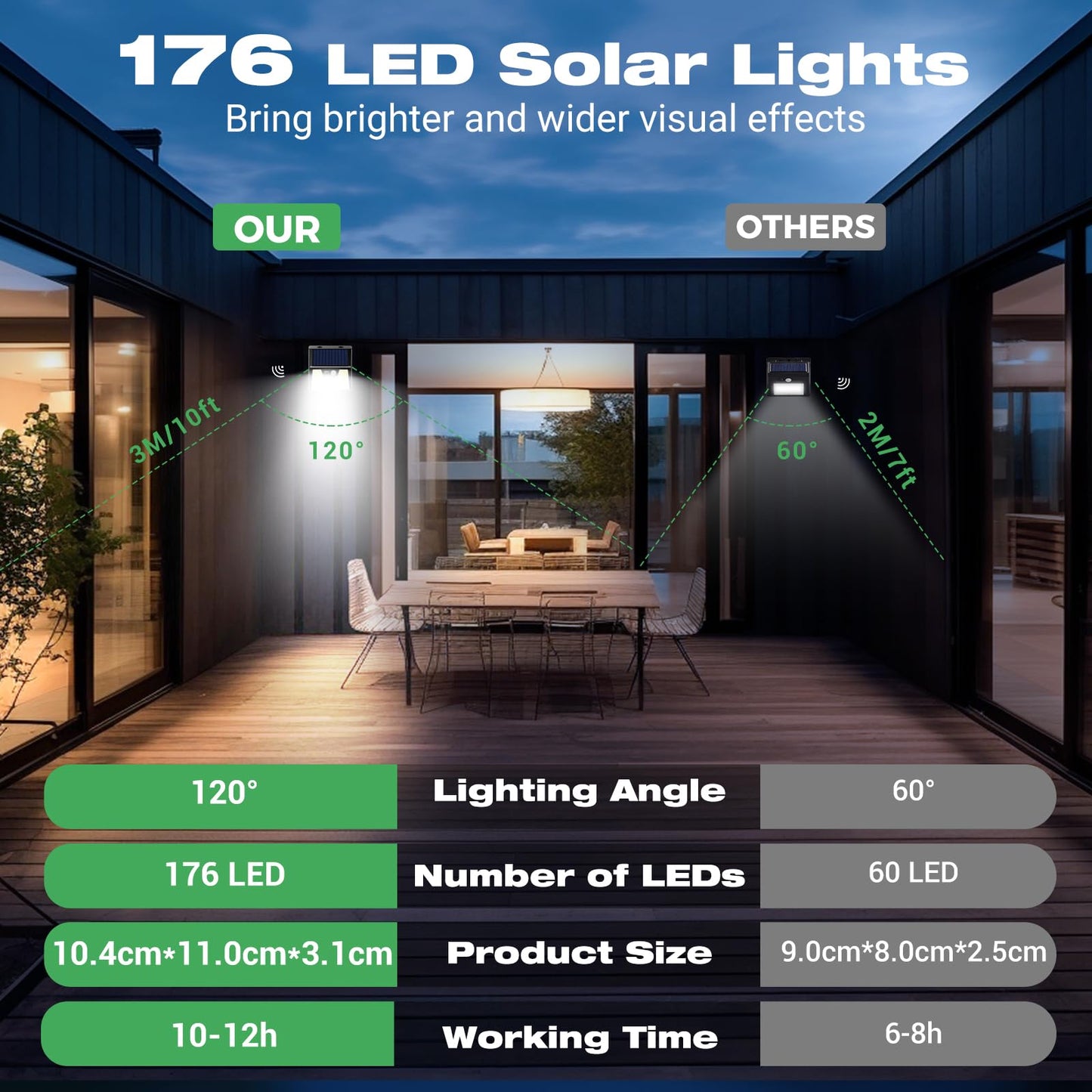 LOTMOS Solar Lights Outdoor Motion Sensor, [ 6 Pack/176LED ] Fence Lights Solar Powered 3 Modes, Waterproof Wireless Solar Wall Security Lights for Garden Patio Garage Deck Yard, Cool White