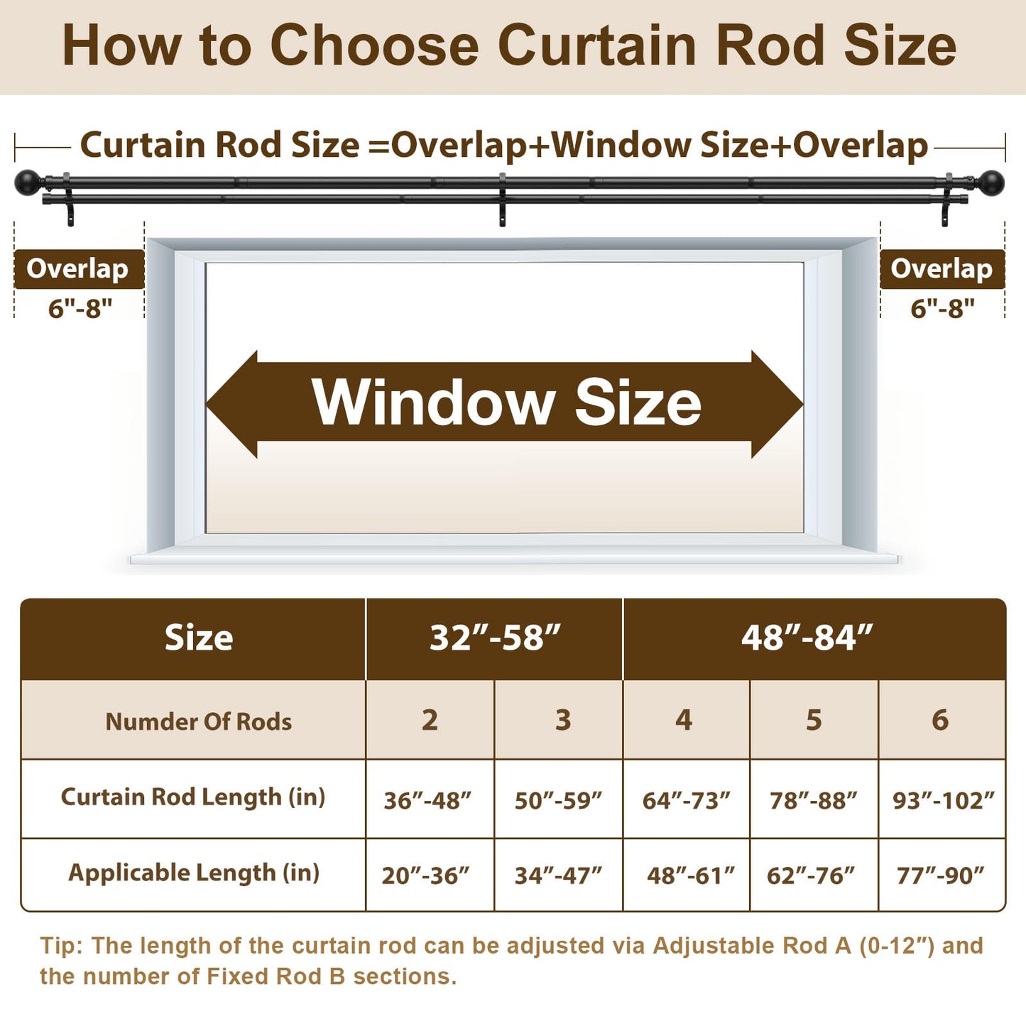 Pesenp 1” Diameter Double Curtain Rod 48-84 Inch, for 48-90 Inch Windows, Adjustable Splicing Black Curtain Rod, Extra Long Heavy Duty Drapery Rod for Living Blackout and Room Darkening Panels