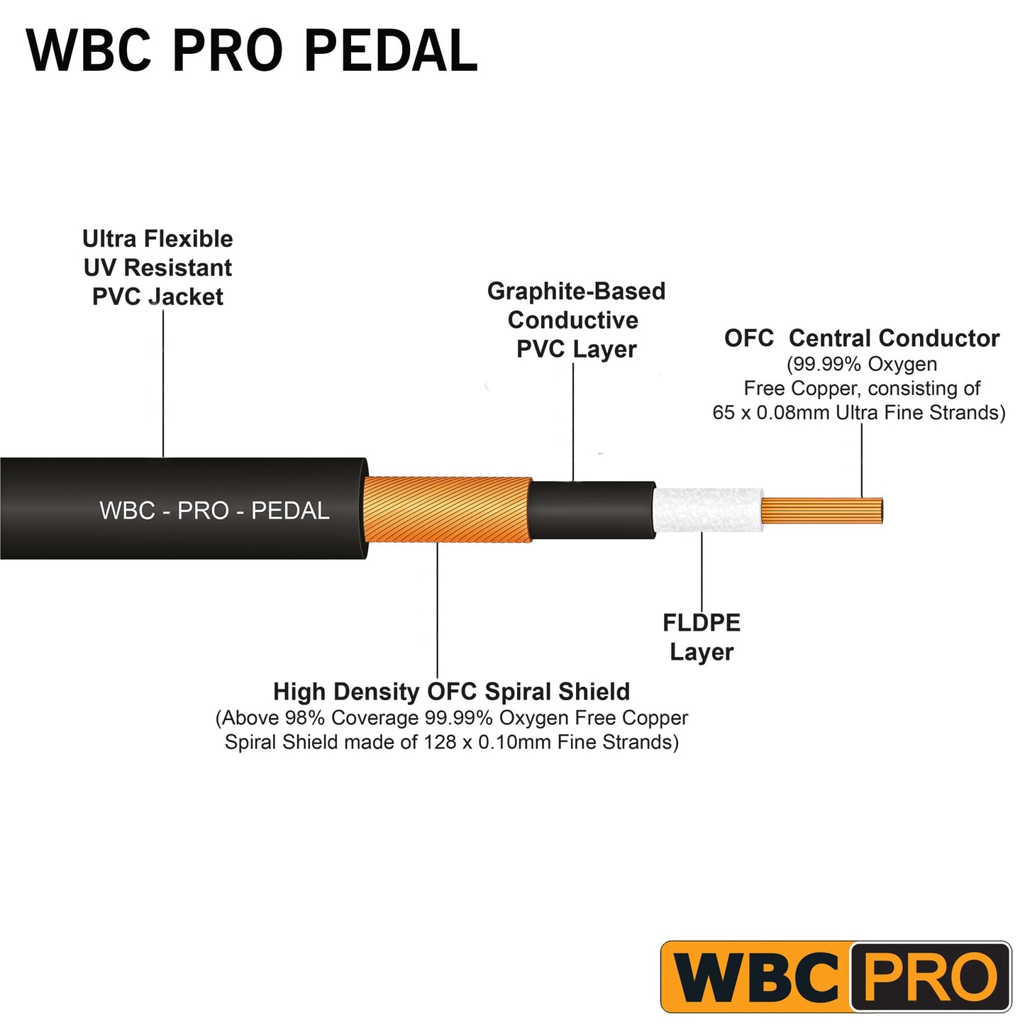 2 Units - 6 Inch - WBC-PRO-Pedal – 22 AWG - Low-Cap (18pF/ft) – Pro-Grade – Graphite-Based - Dual-Shielded Pedal, Effects, Patch, Instrument Cable with Neutrik-Rean Gold Plated Pancake TS Connectors