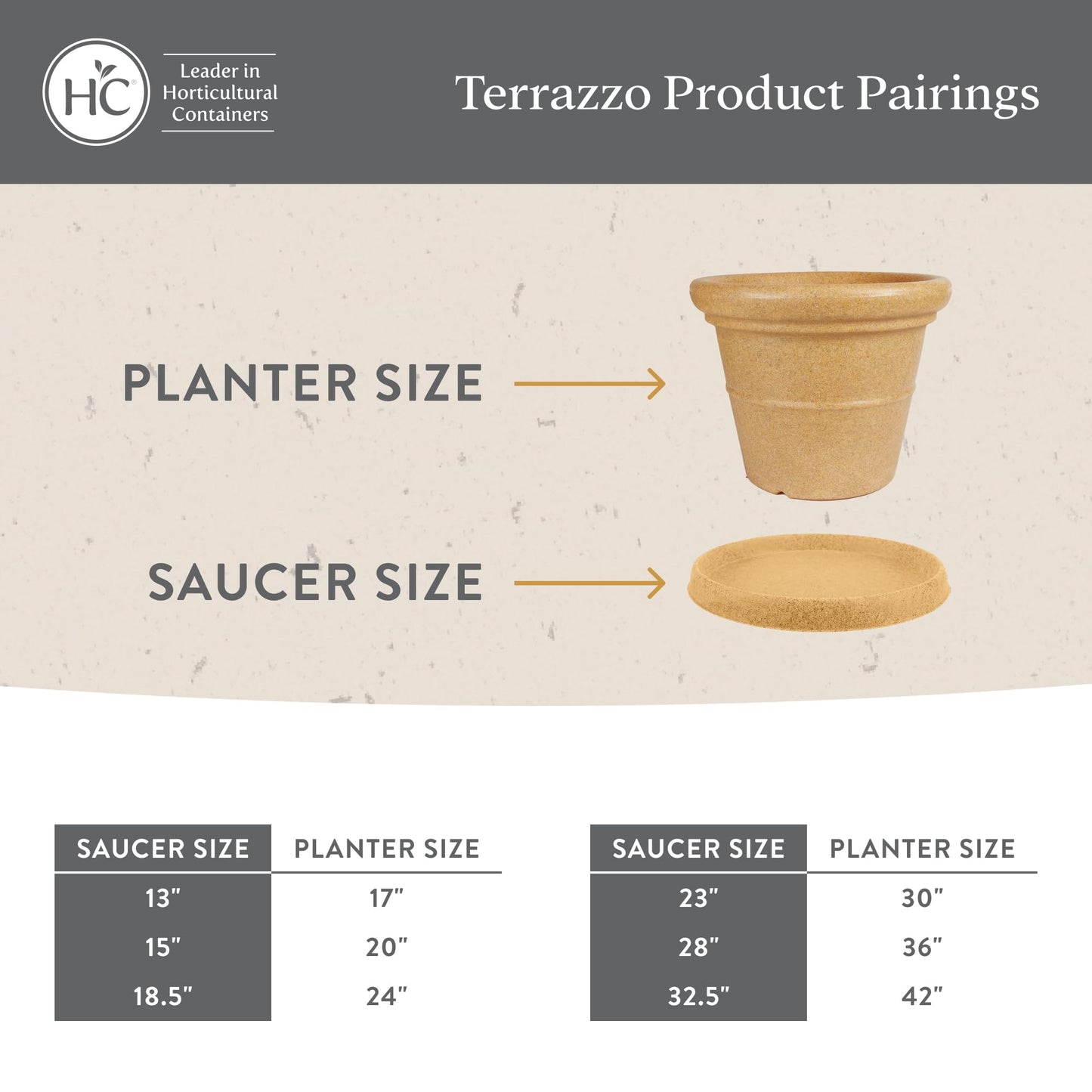 The HC Companies Terrazzo Flower Pot Saucers - Heavy-Duty Plastic Plant Saucer for Outdoors & Indoors - Plant Pot Trays for Water Drainage - Durable Round Plant Tray (18.5" Black Granite, Pack of 1)