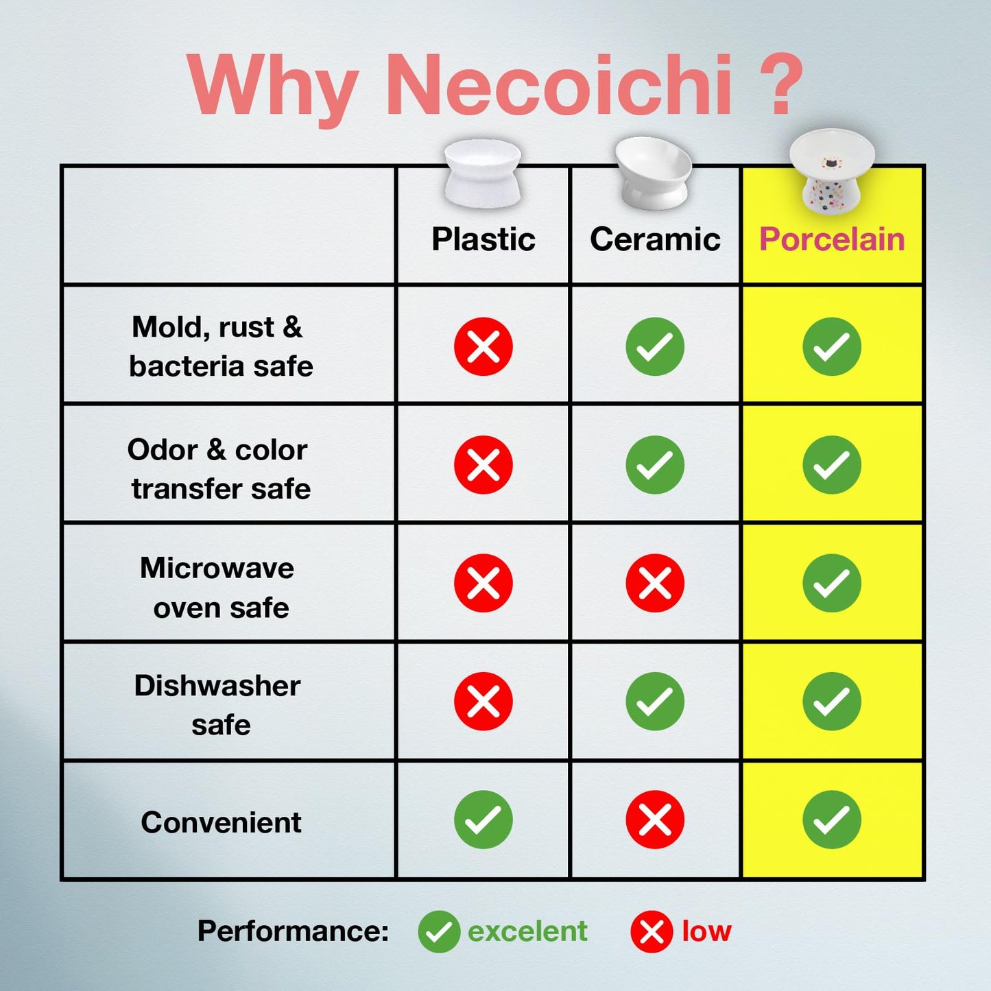 Necoichi Extra Wide Raised Cat Food Bowl, Elevated, Prevent Neck & Whisker Fatigue, Dishwasher and Microwave Safe, No.1 Seller in Japan! (Sakura Limited Edition, Extra Wide)