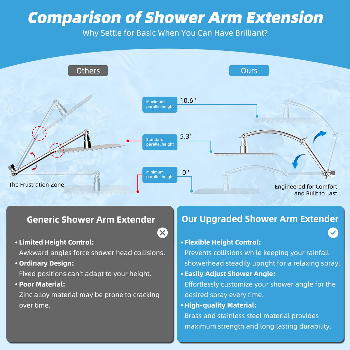 Hibbent All Metal cUPC Certified Rain Shower Head, 10'' High Pressure Rainfall Showerhead with 16" Shower Head Extension Arm, Solid Brass Adjustable Shower Arm Extender, Fixed Showerheads, Chrome