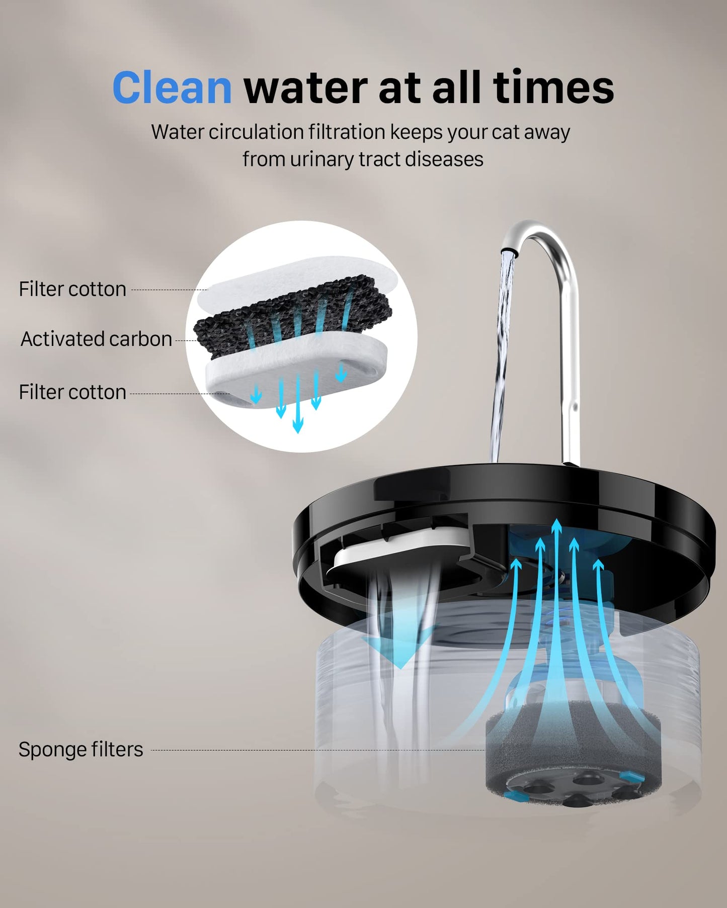 Cat Water Fountain: Super Silent Cat Fountain - GIOTOHUN 64oz Water Fountain Indoor Cat - Black Pet Water Fountain Suitable for Multiple Pets - Dog Water Fountain - Includes 6 Filters + 3 Foam Filters