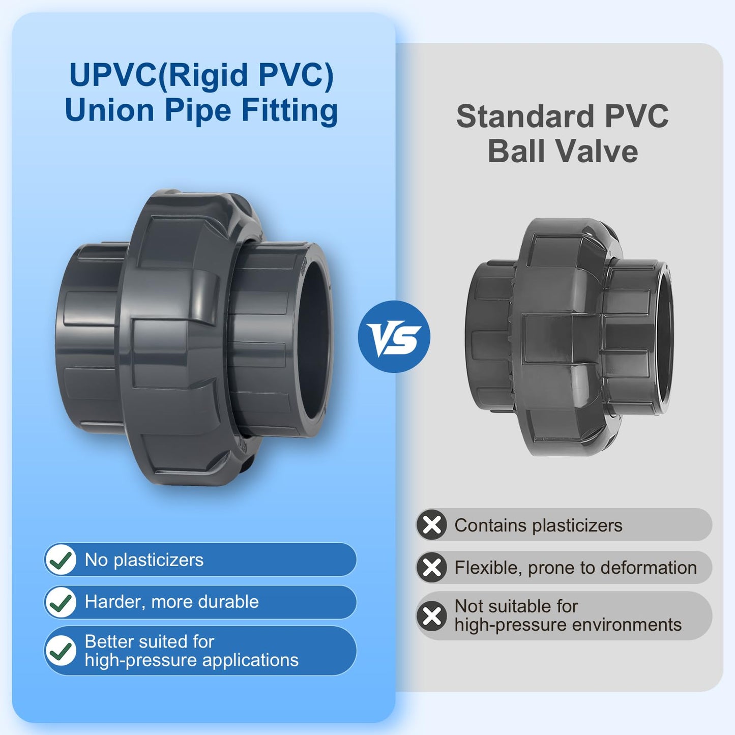 Wacjak 1-1/2 Inch PVC Union Fitting 4-Pack, Heavy Duty Schedule 80 Pipe Connector, Weatherproof Slip Joint for Irrigation & Pool Maintenance