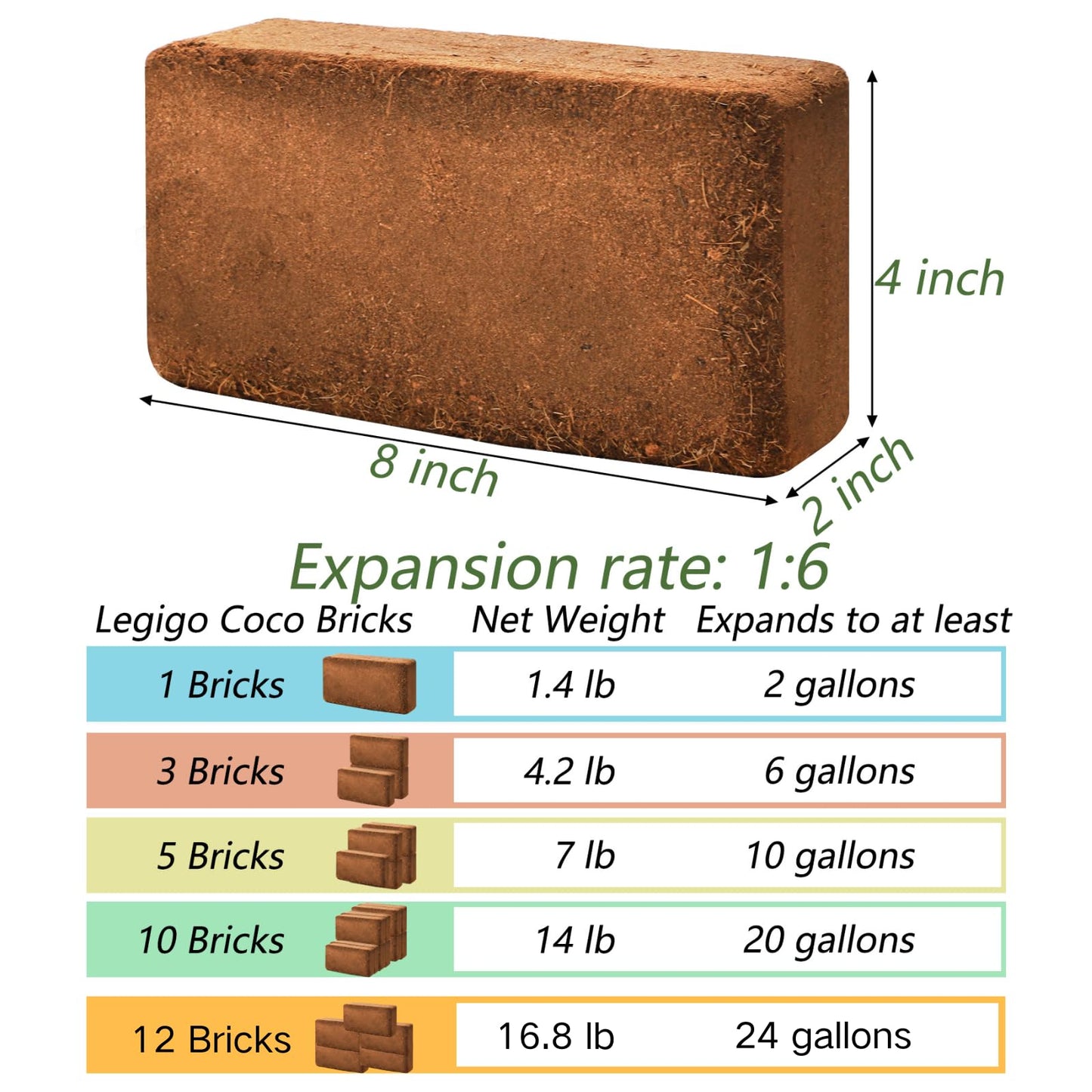 ZENFUN 12 Packs 17 lb Coco Coir Organic Brick for Plants, Natural Coconut Coir Pith, Compressed Coco Bricks, Coco Fiber for Soilless Gardening, High Nutrition Coconut Soil Coco Fiber