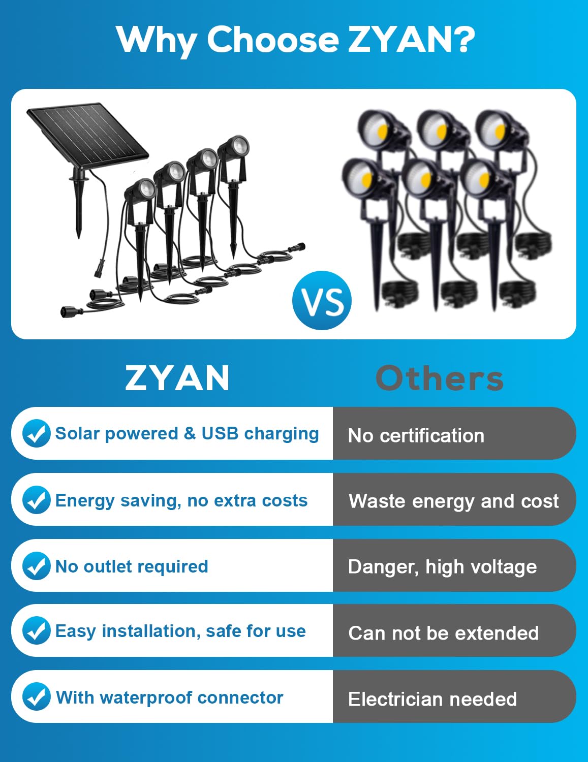 ZYAN Solar Landscape Spotlights Outdoor Waterproof IP65, Bright Solar Powered Garden Yard Spot Lights for Outside Plant, Tree, Pathway, Auto On/Off Wall Lights for Walkway, Lawn-4 Pack