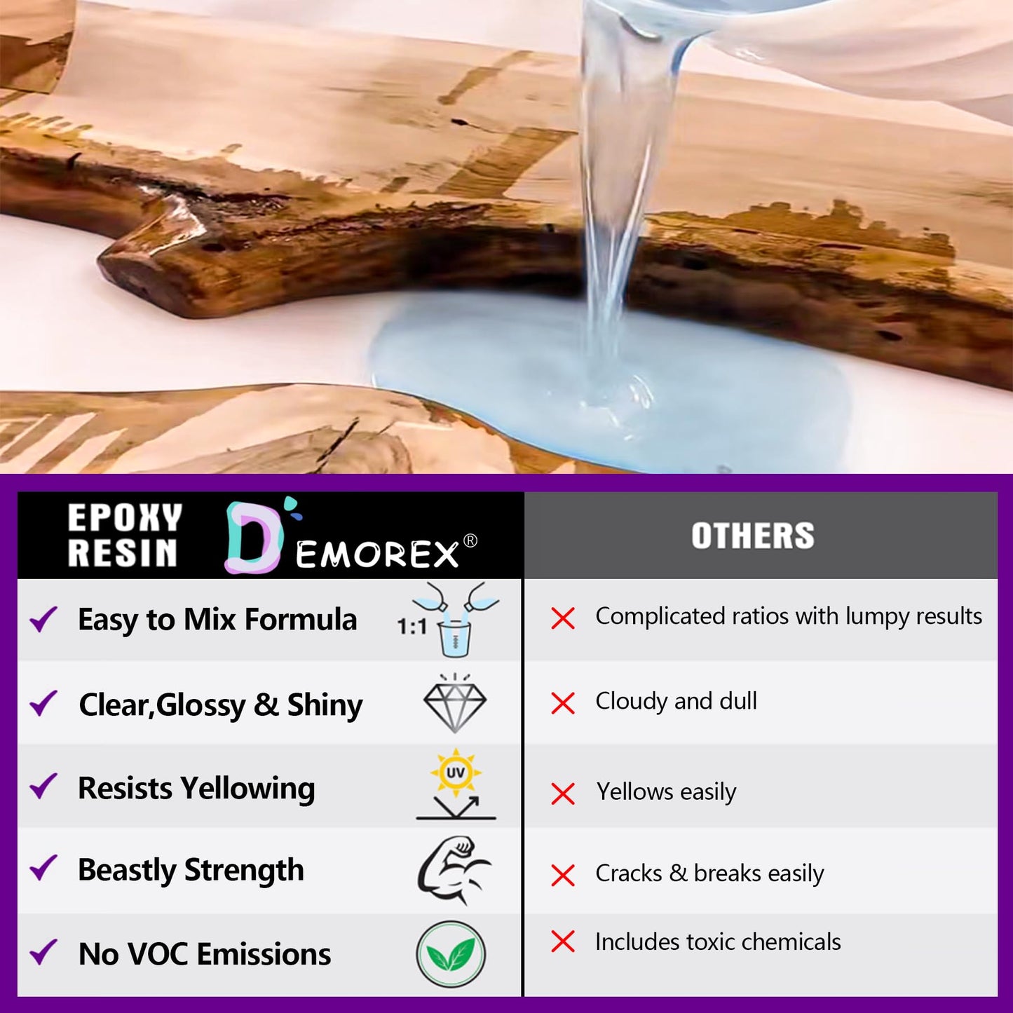 Demorex Epoxy Resin 72OZ, Crystal Clear & High Gloss, Bubble-Free & Self Leveling, Anti-Yellowing, Food Safe, DIY