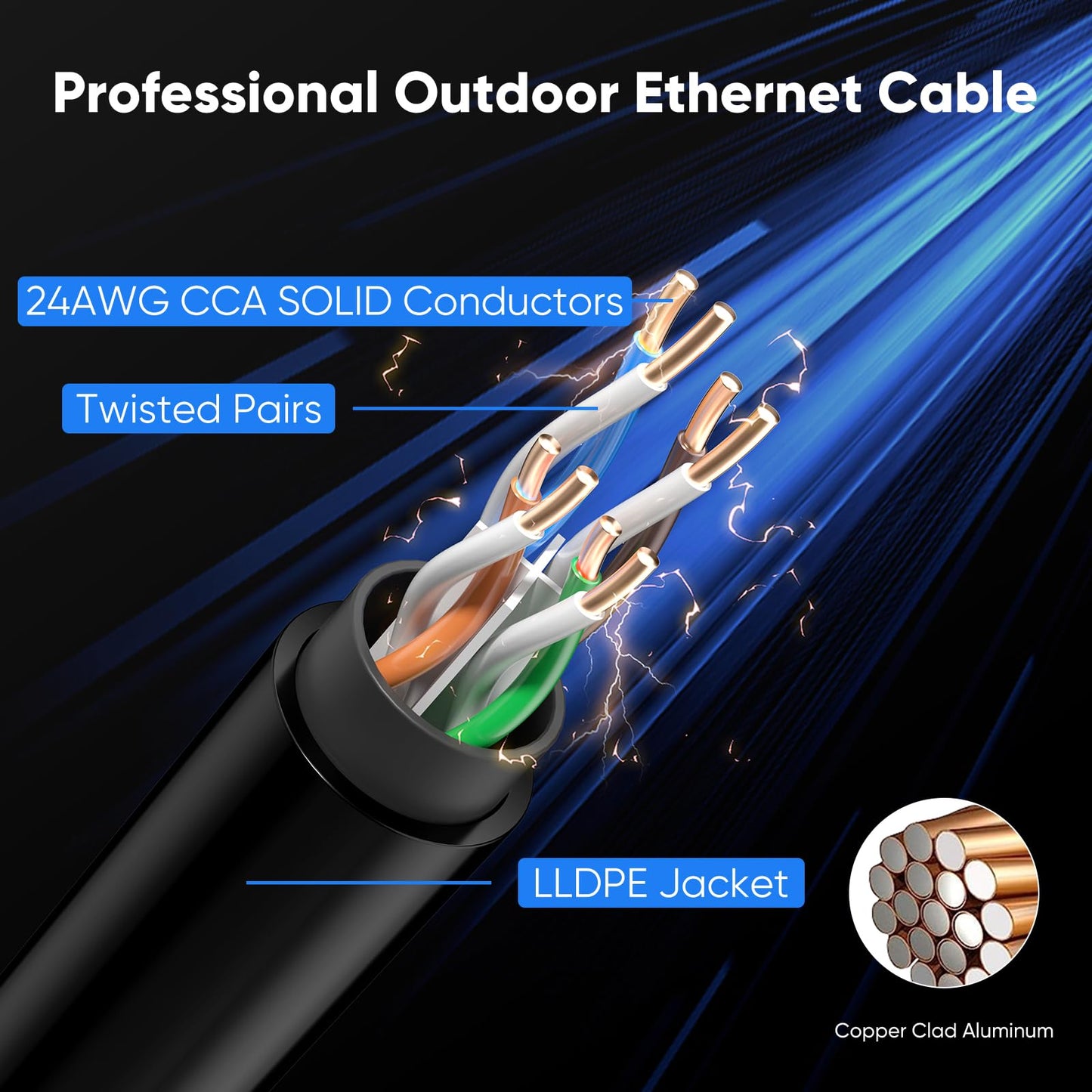 Cat 6 Outdoor Ethernet Cable 300 ft, 24AWG 10Gbps Internet Network Cable Waterproof Direct Burial LLDPE UV Jacket, LAN Cable Cord with 60 Ties Support Cat6 Cat5e Cat5, CCA, UTP for PC