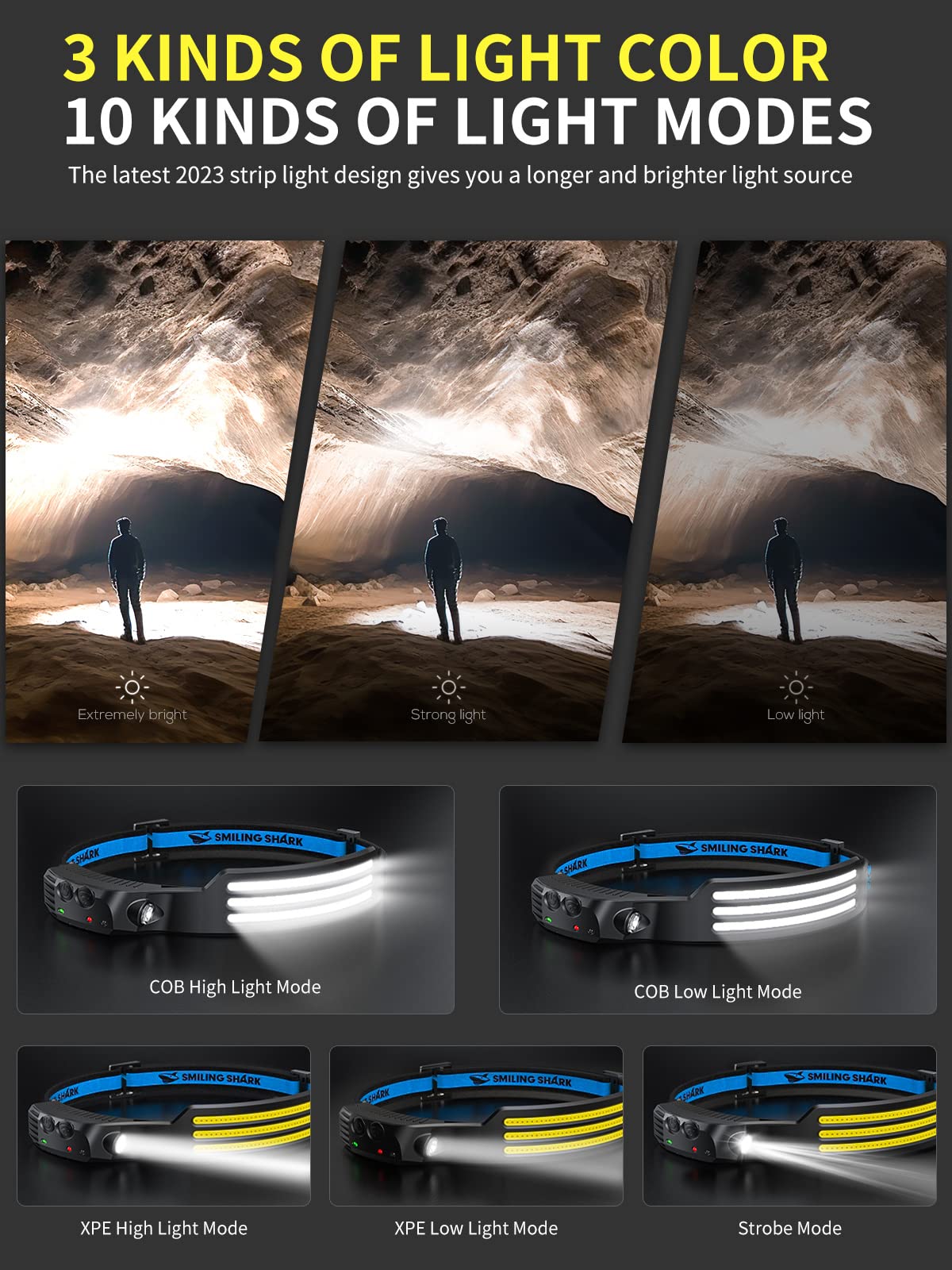 Smiling Shark LED Rechargeable Headlamp, 230°Wide Angle 2 Pack 3*White Light Lightweight HeadLamps Motion Sensor Waterproof Headlight for Camping Hiking Outdoor, Head-Lamp-LED-Rechargeable-Light