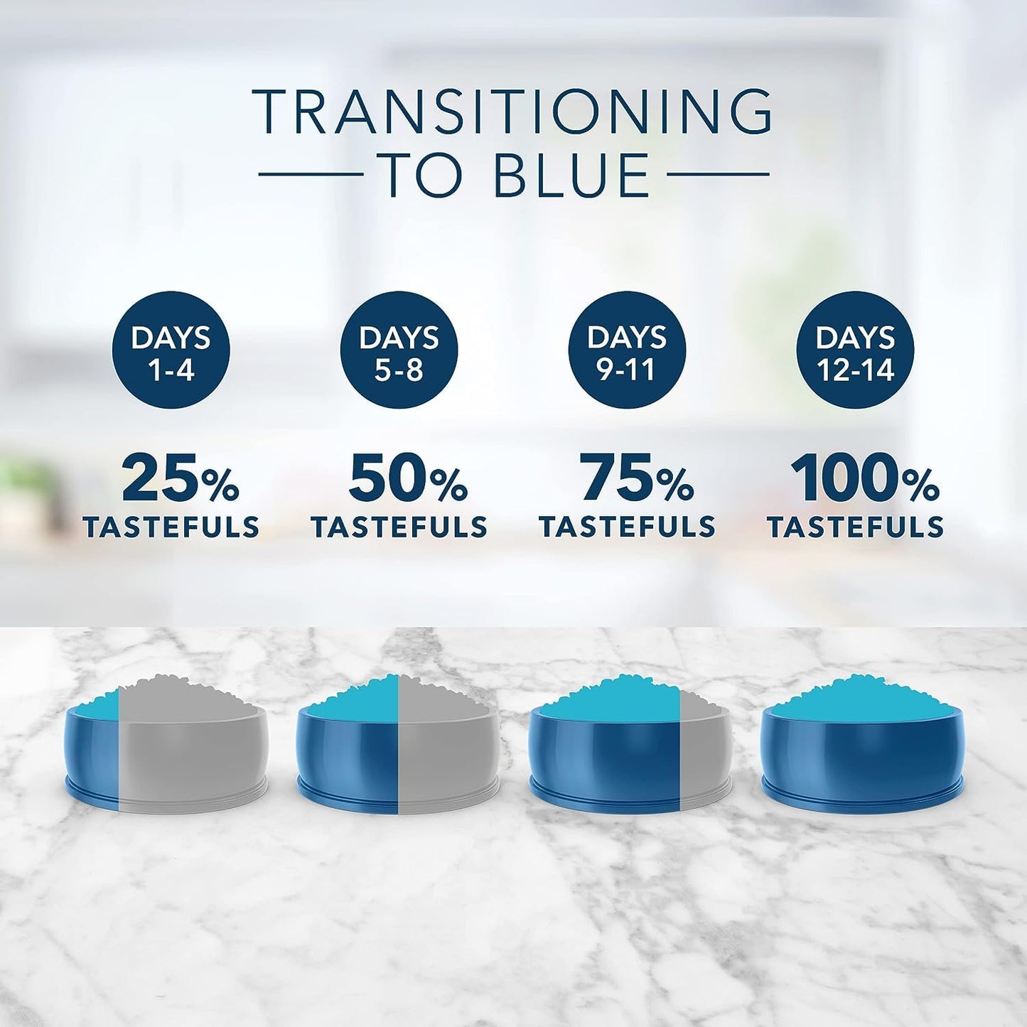 Blue Buffalo Tastefuls Natural Dry Cat Food, Chicken 7lb