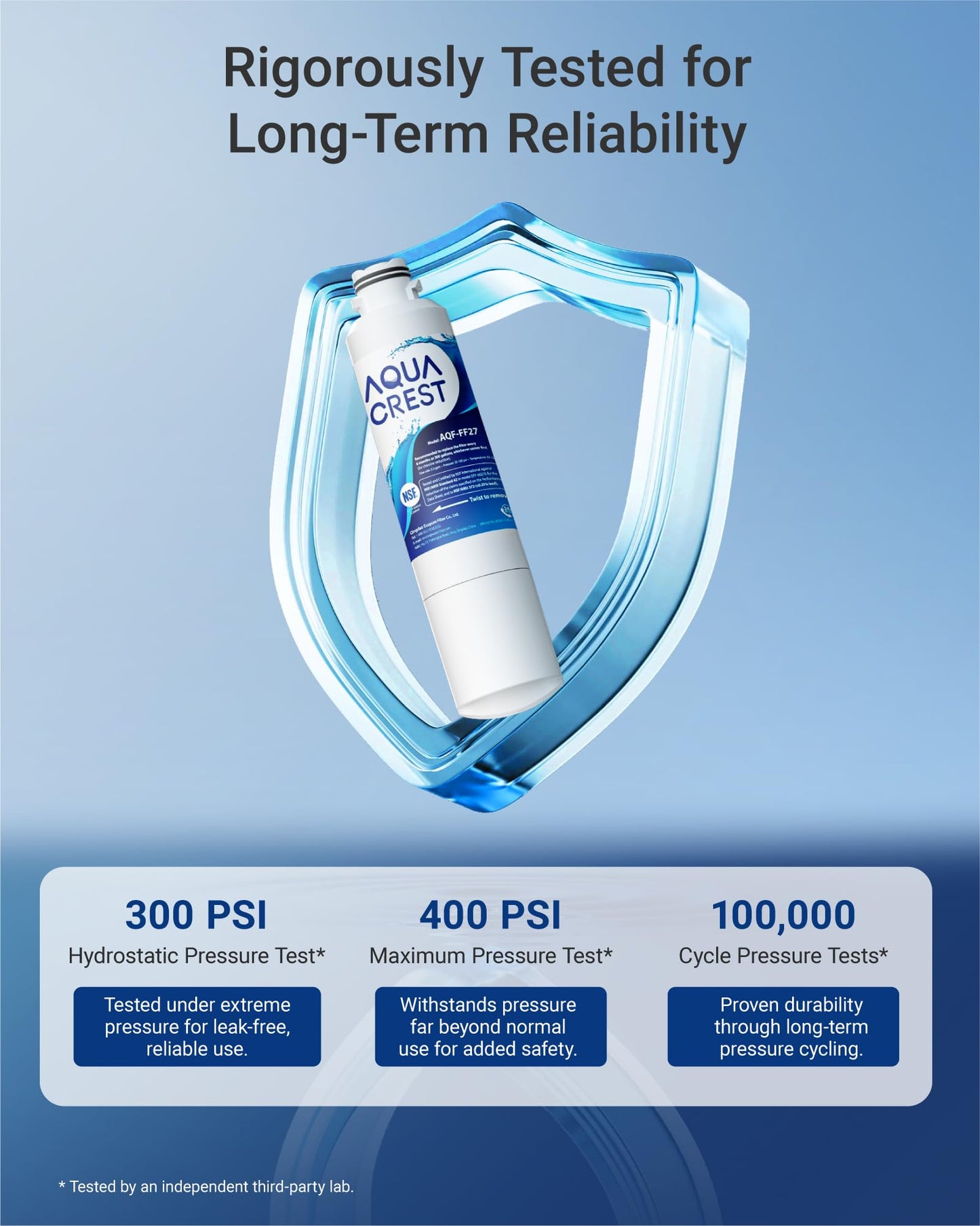 AQUA CREST Refrigerator Water Filter Replacement for Samsung DA29-00020A/B, HAF-CIN/EXP, RF28HFEDBSR, RF263BEAESR, RF263TEAESG, RF28HDEDBSR, RF4287HARS, RF4267HARS, DA97-08006A, 3 Pack