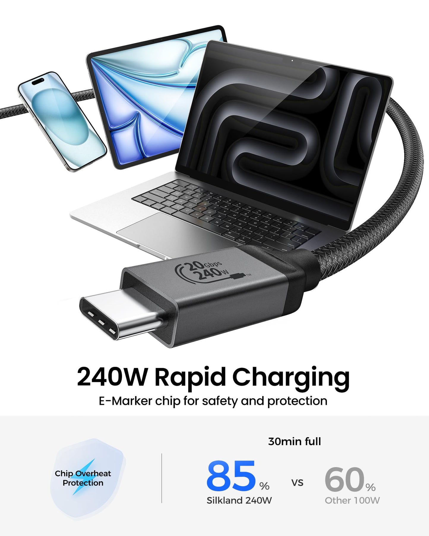 Silkland USB 4 Cable Long for Thunderbolt 4 Cable 16.5FT/5M, 20Gbps Data Sync, 5K/4K@60Hz, 240W Charging, USB C Thunderbolt Cable, Compatible for MacBook, Dock, iPhone 17/16, ARZOPA, KYY, SSD